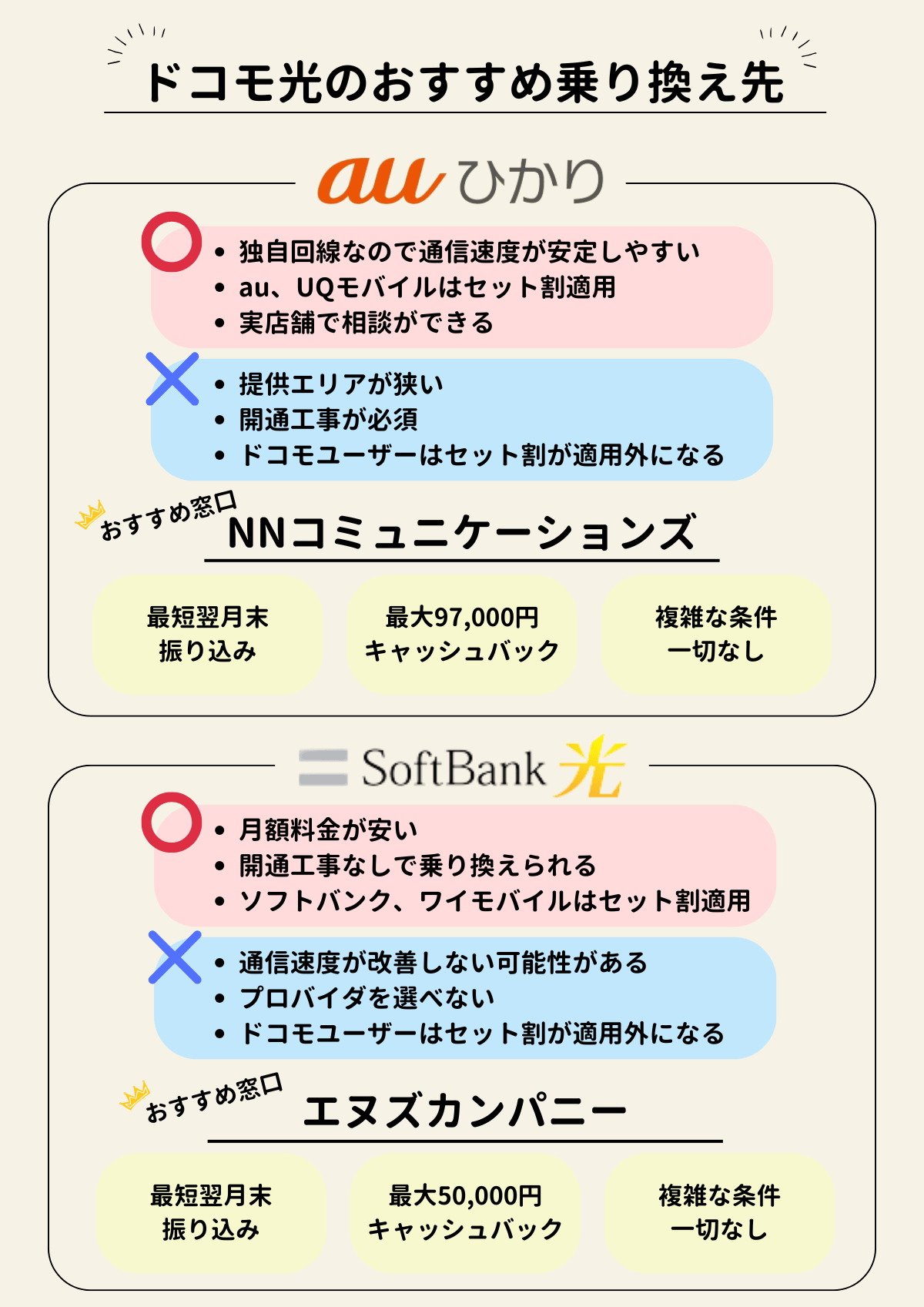 ドコモ光　乗り換え先