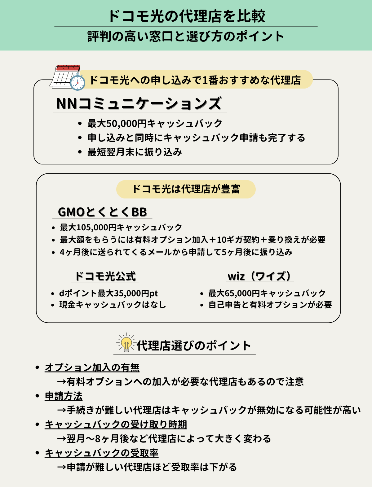 ドコモ光-代理店