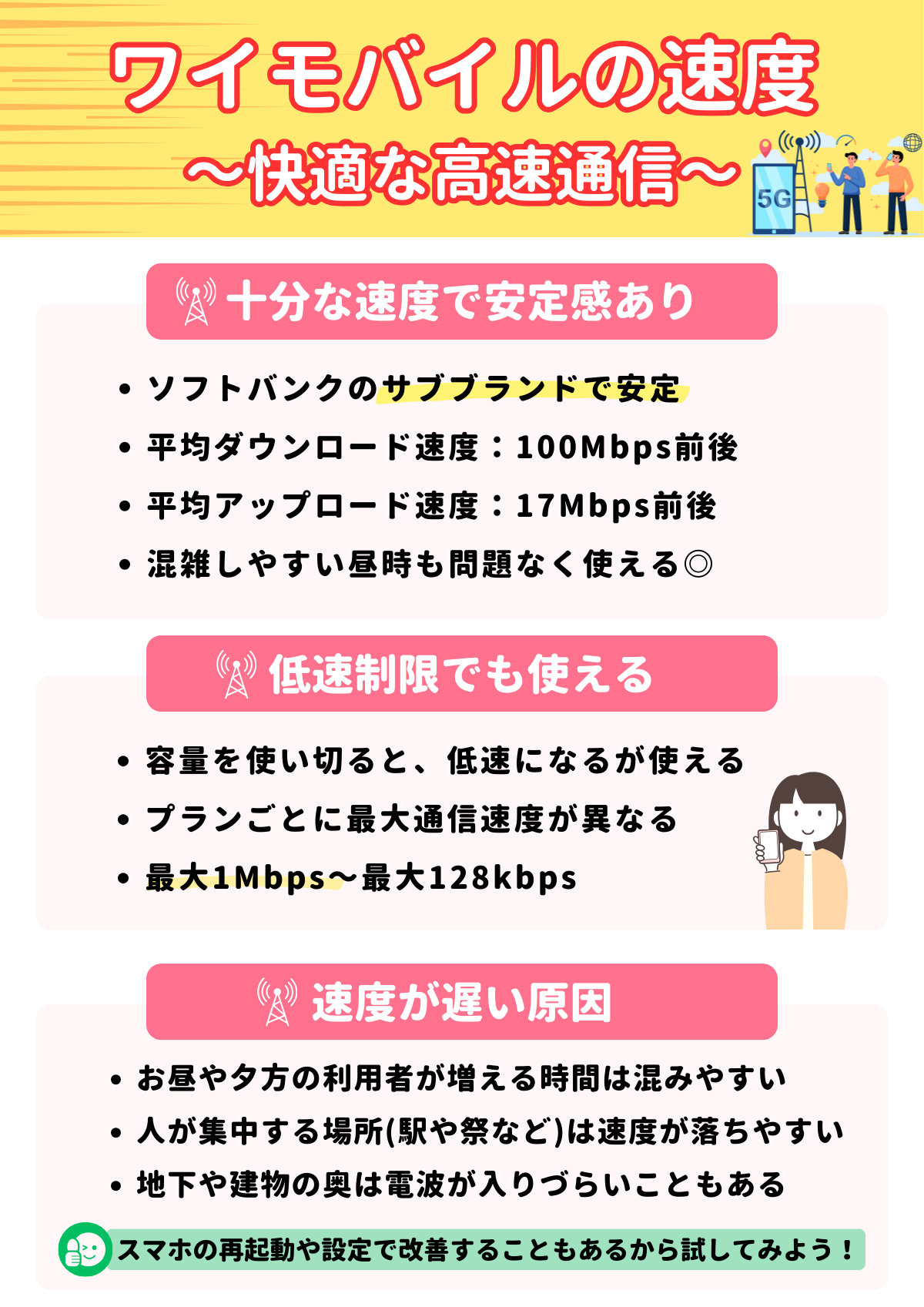 ワイモバイル　速度