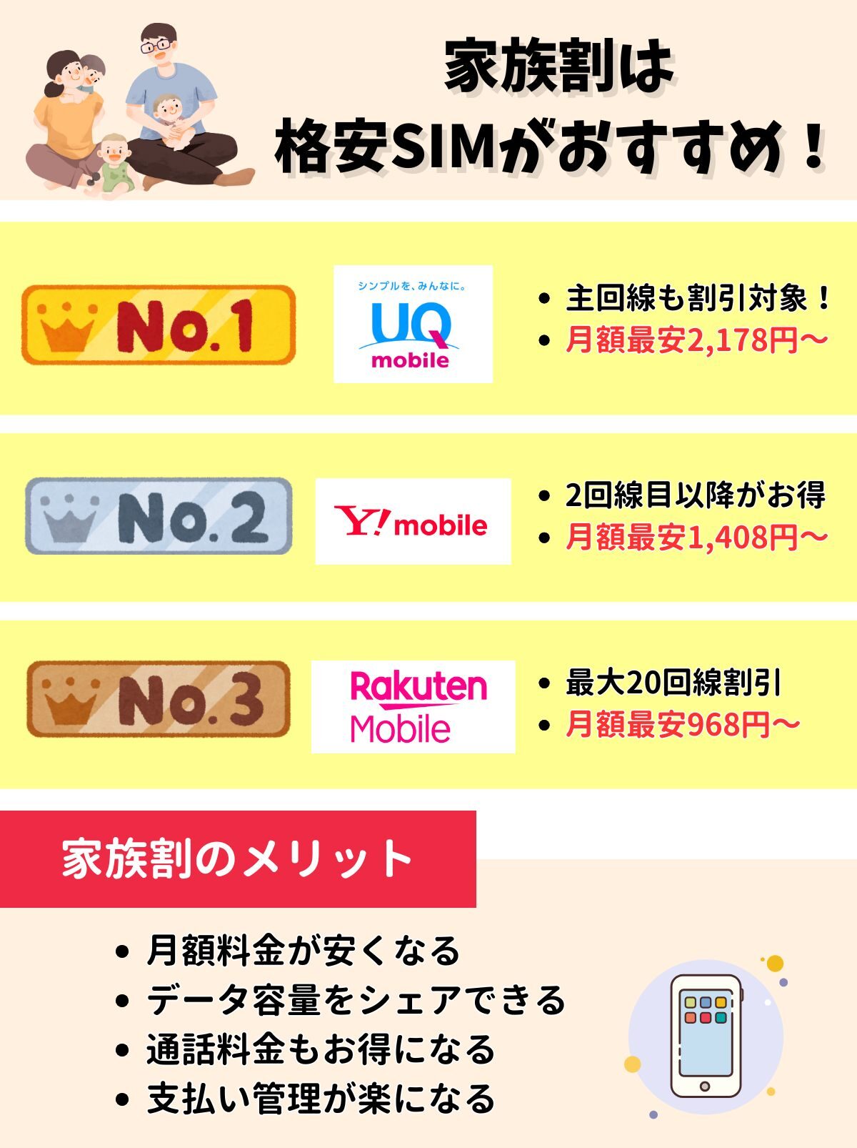 家族割 おすすめ