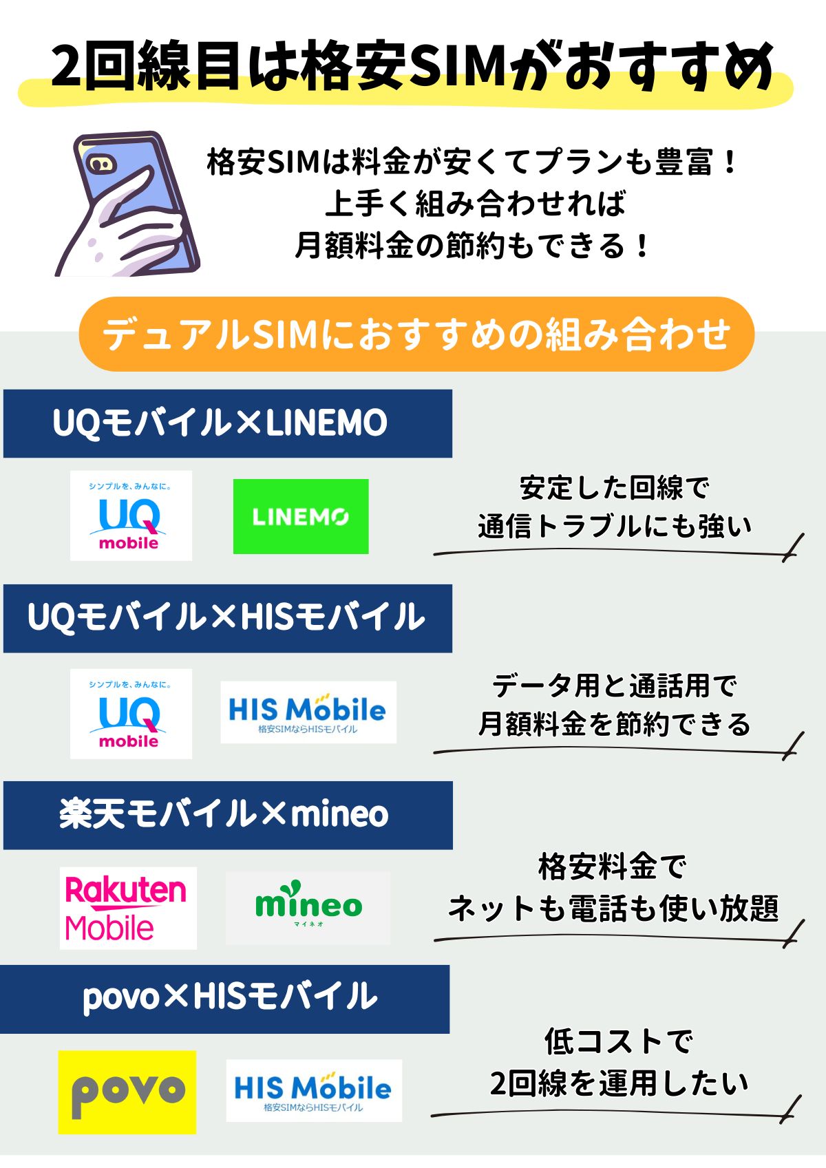 格安SIM　2回線目