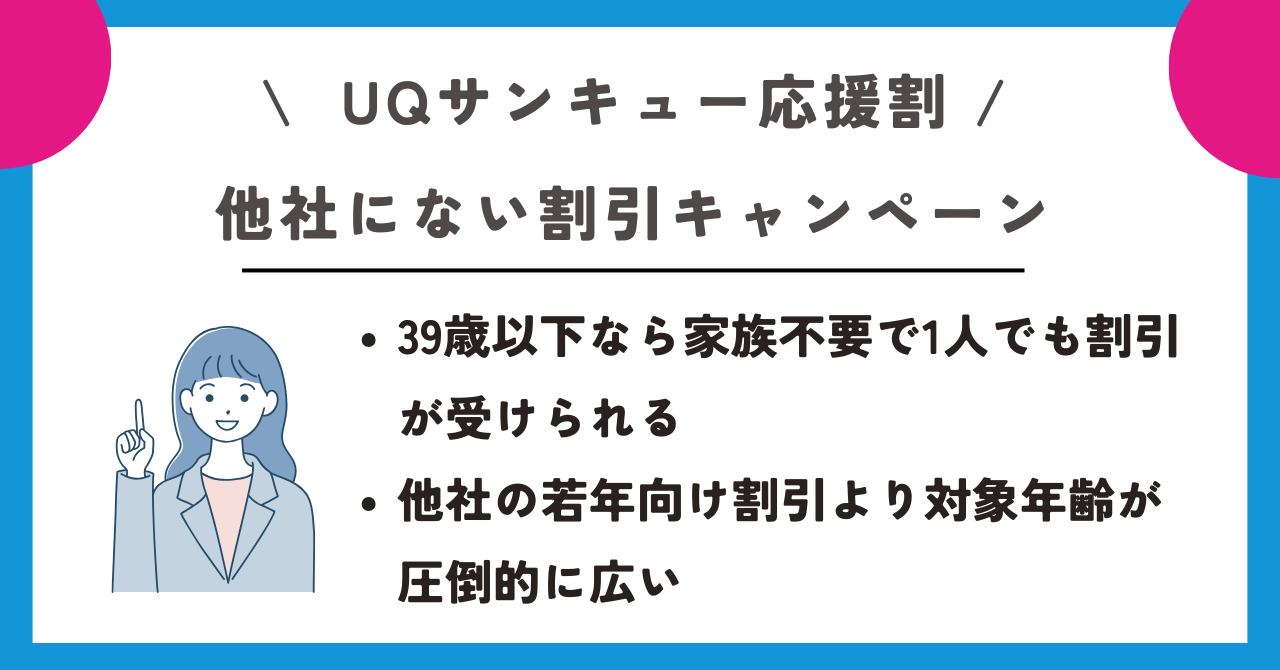 UQサンキュー応援割