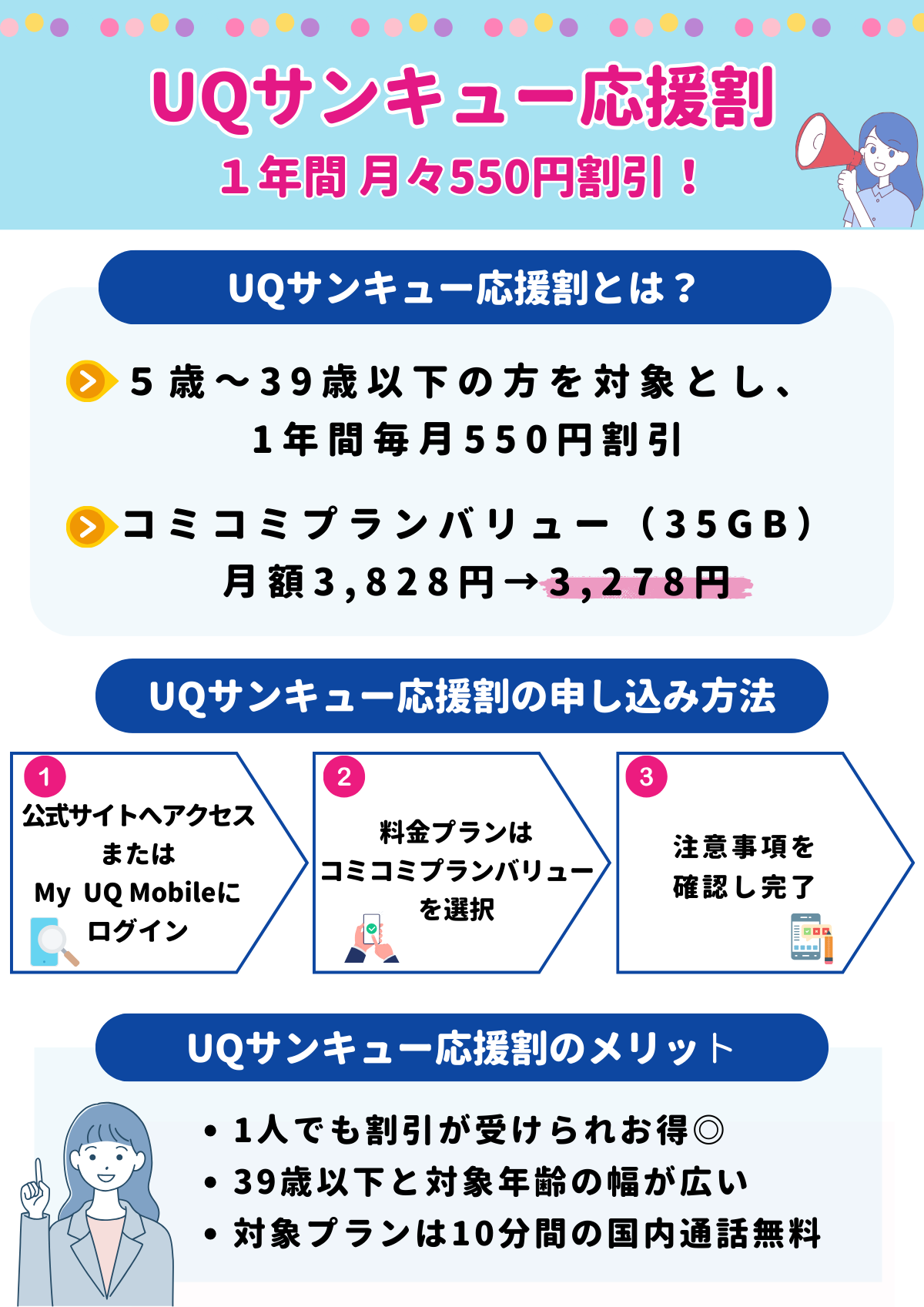 UQサンキュー応援割