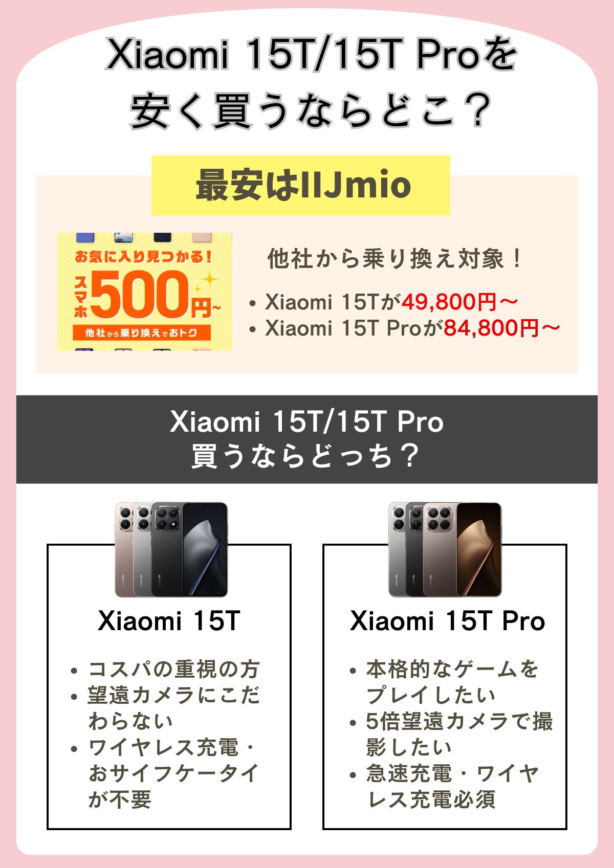 Xiaomi 15T/15T Pro　安く買う　レビュー
