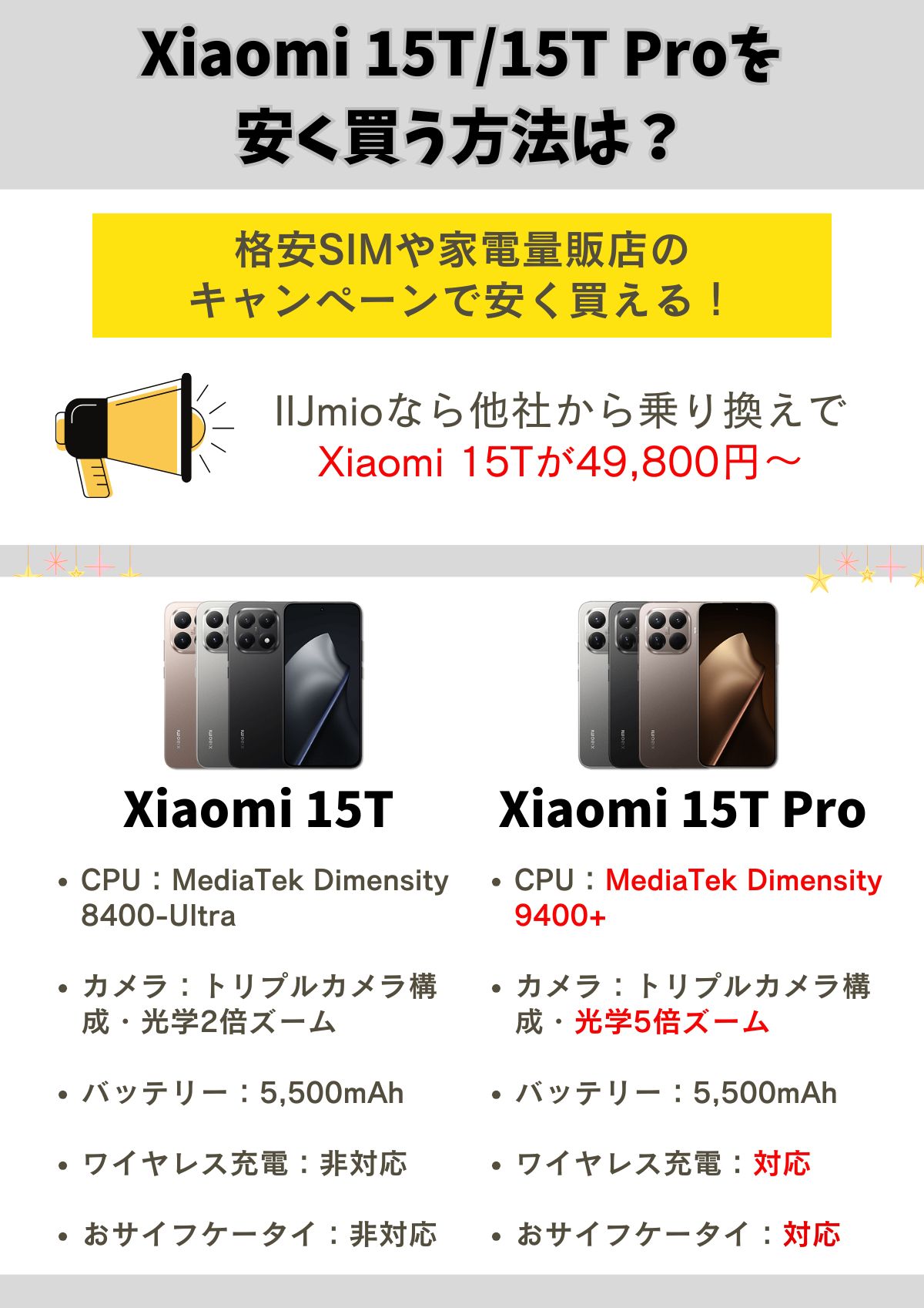 Xiaomi 15T/15T Pro　安く買う　レビュー