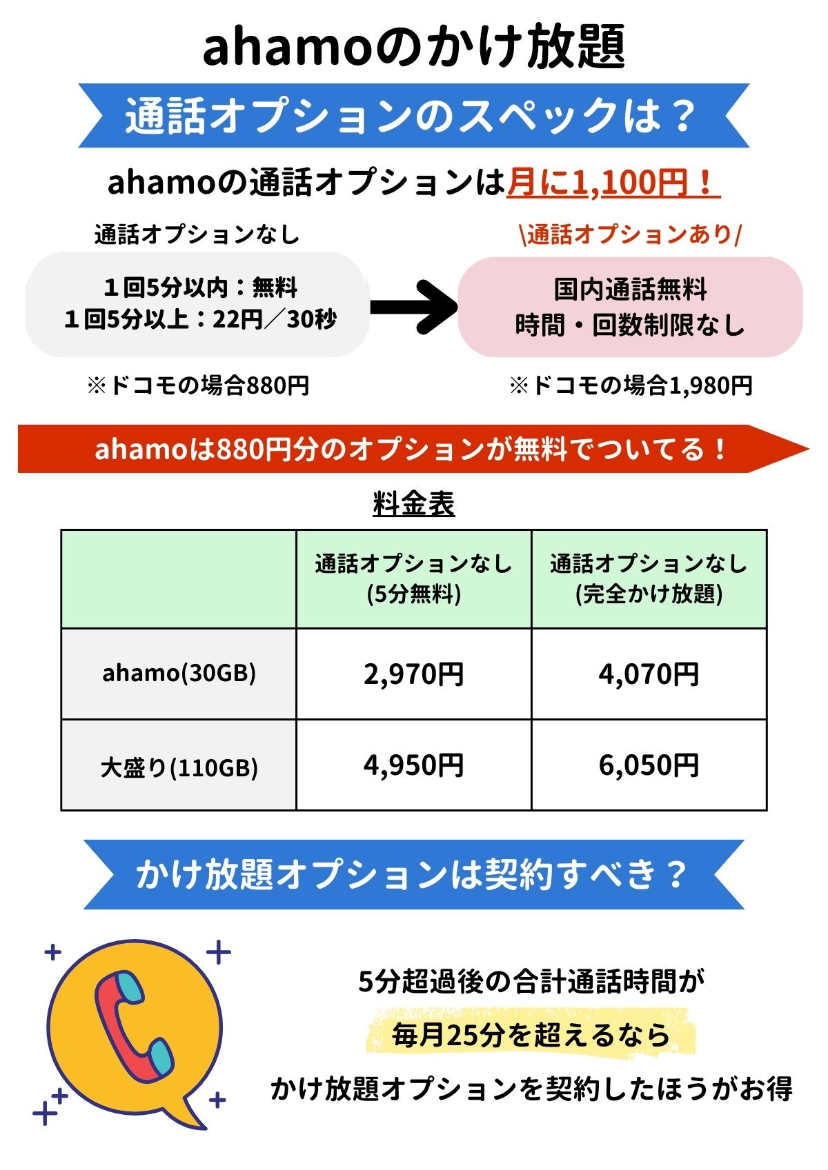ahamo かけ放題
