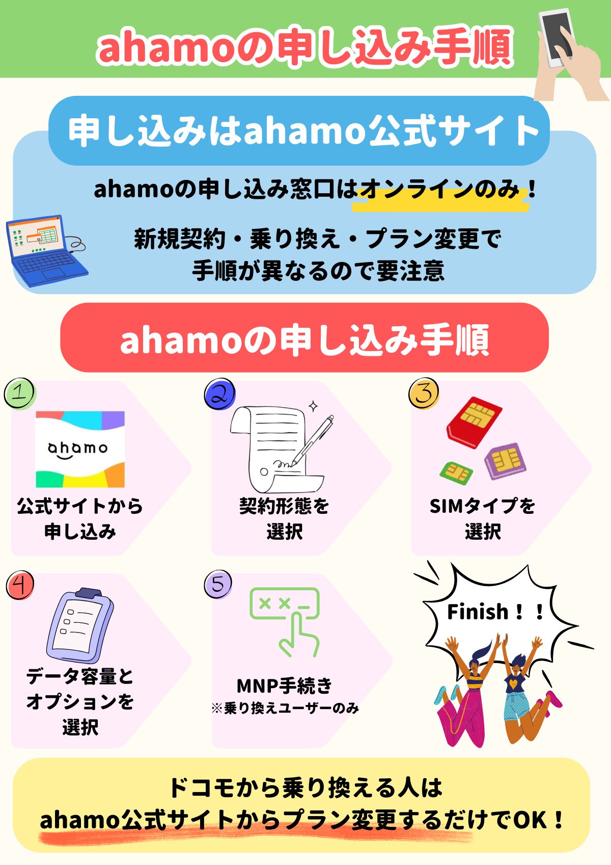 ahamo 申し込み