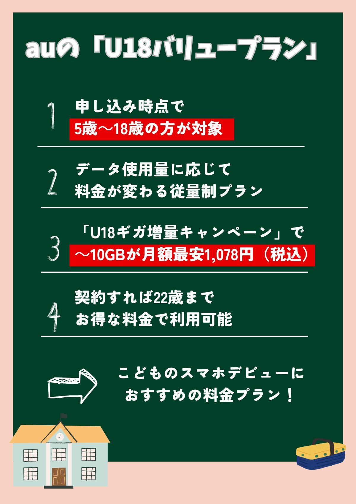 au U18バリュープラン