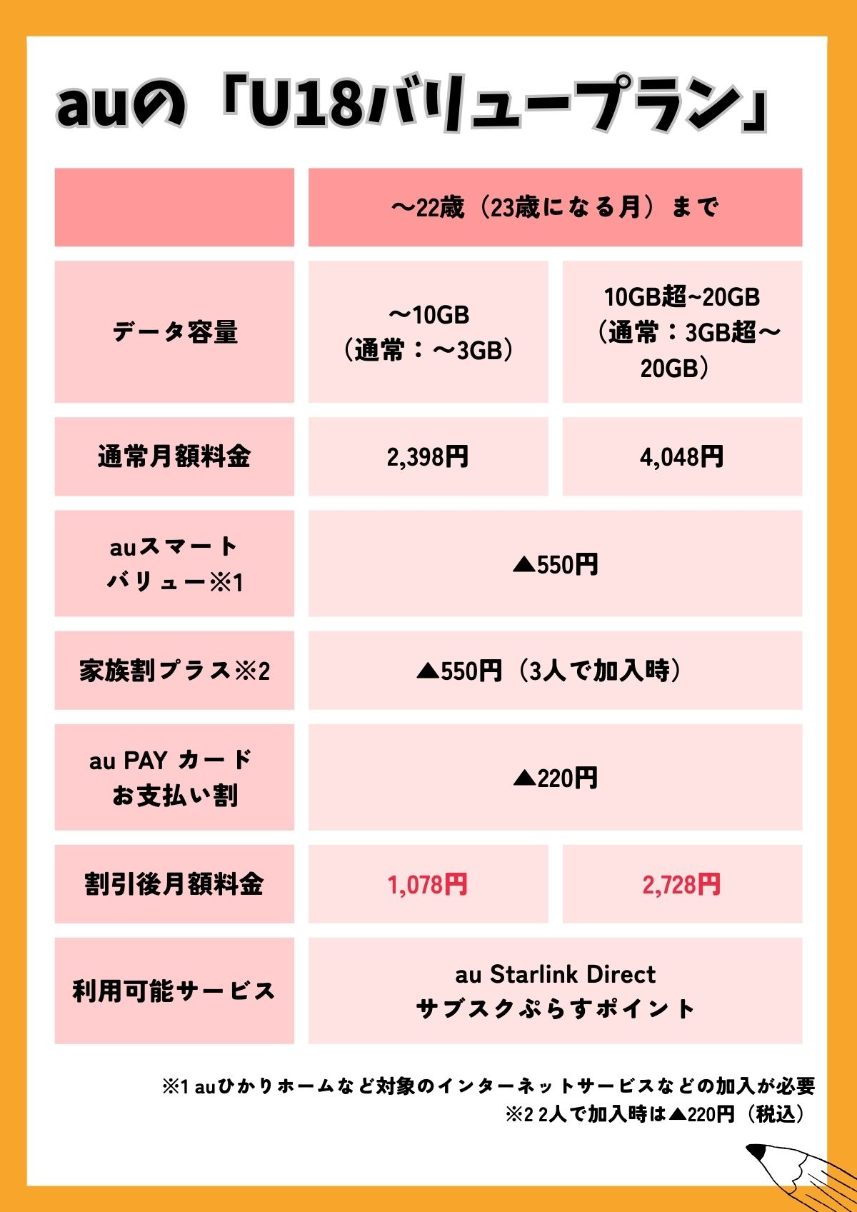 au U18バリュープラン