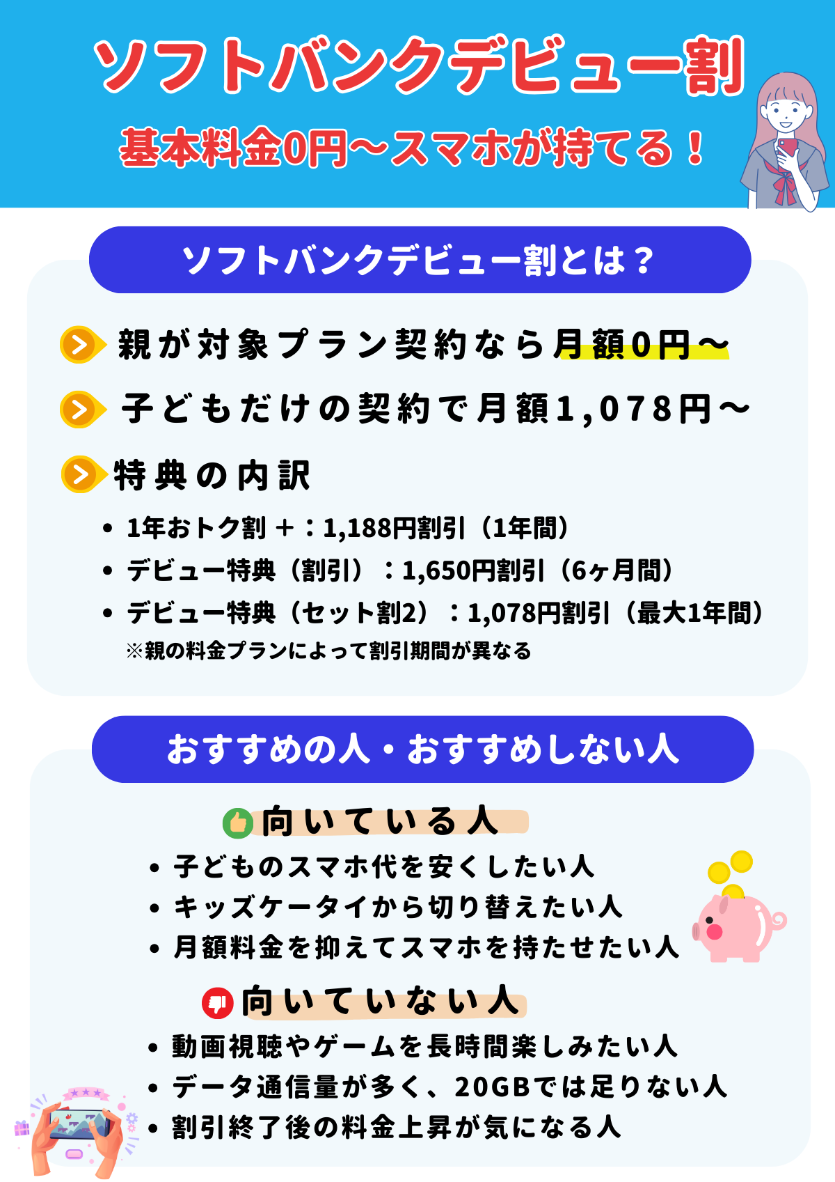 ソフトバンクデビュー割