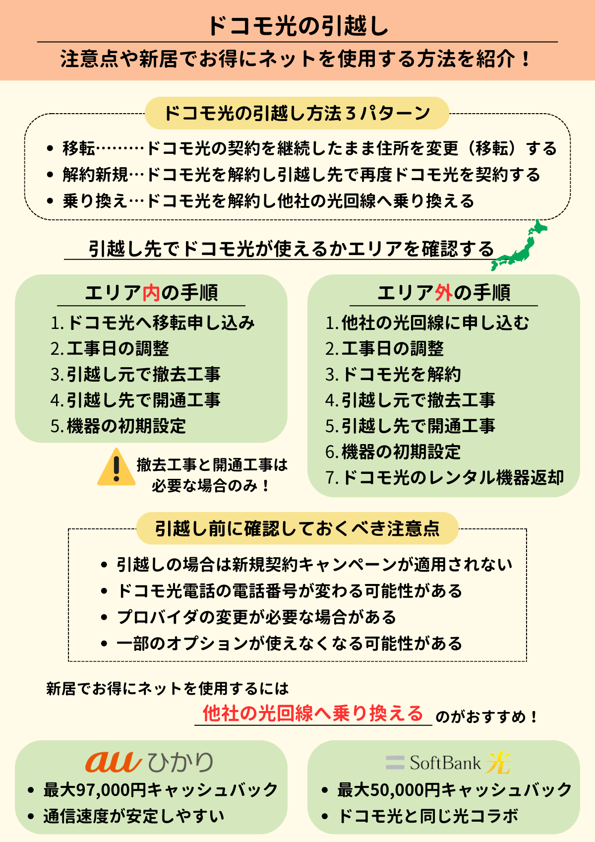 ドコモ光　引越し