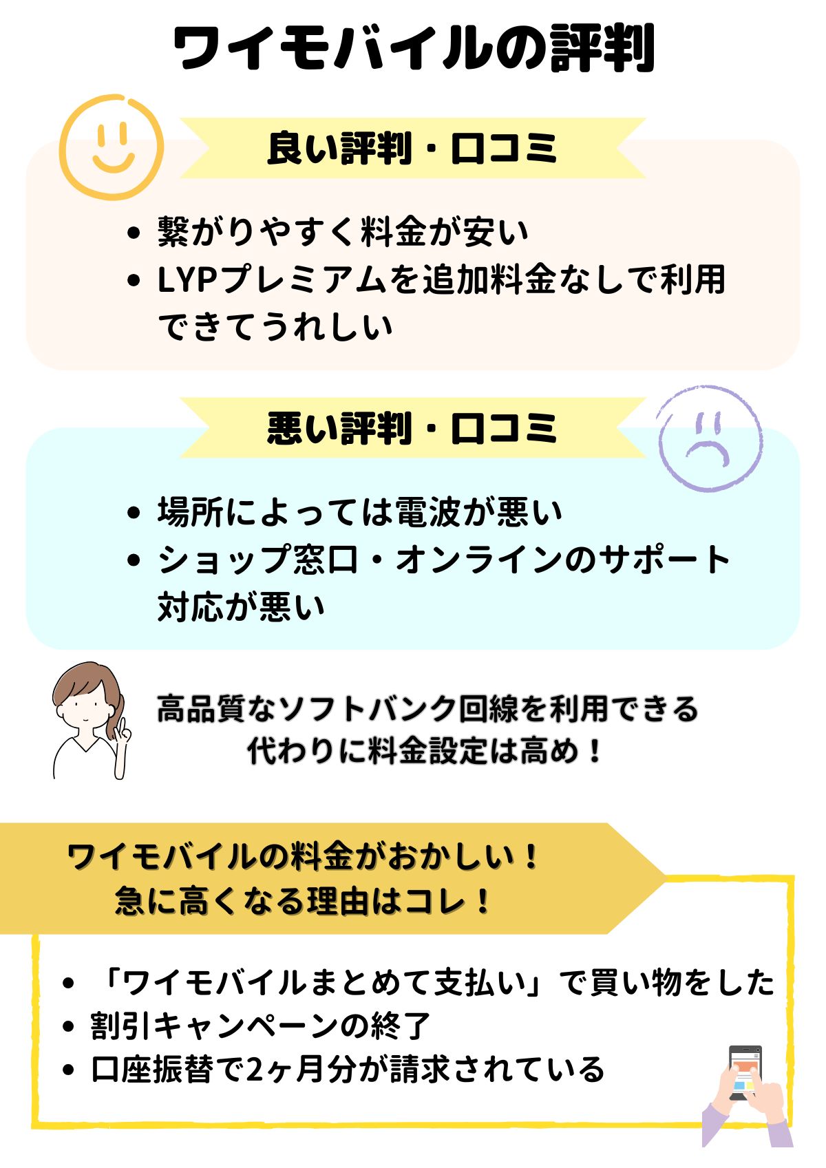 ワイモバイル　評判