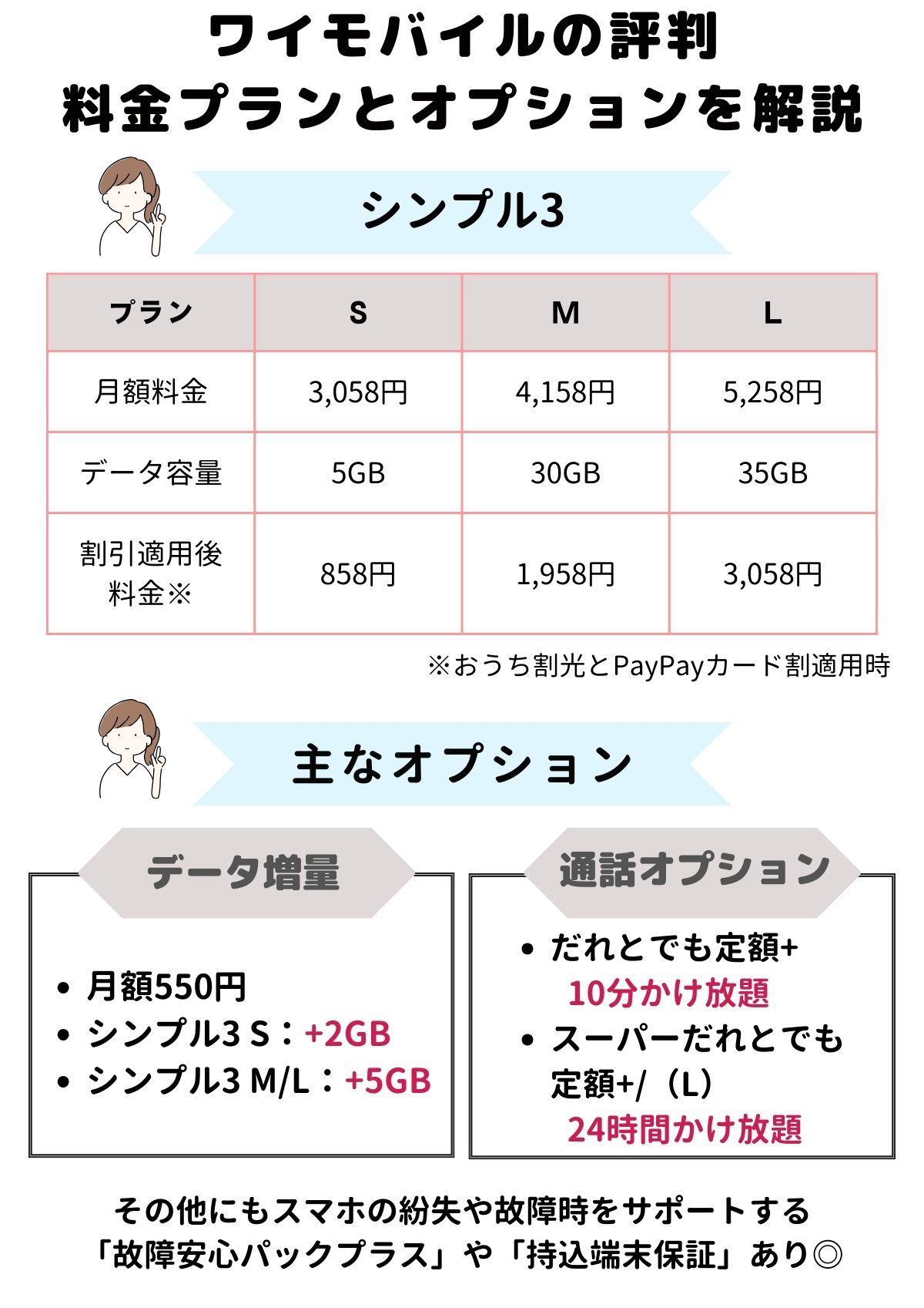 ワイモバイル　評判