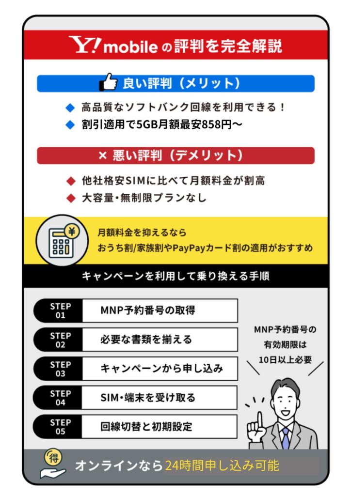 ワイモバイル　評判