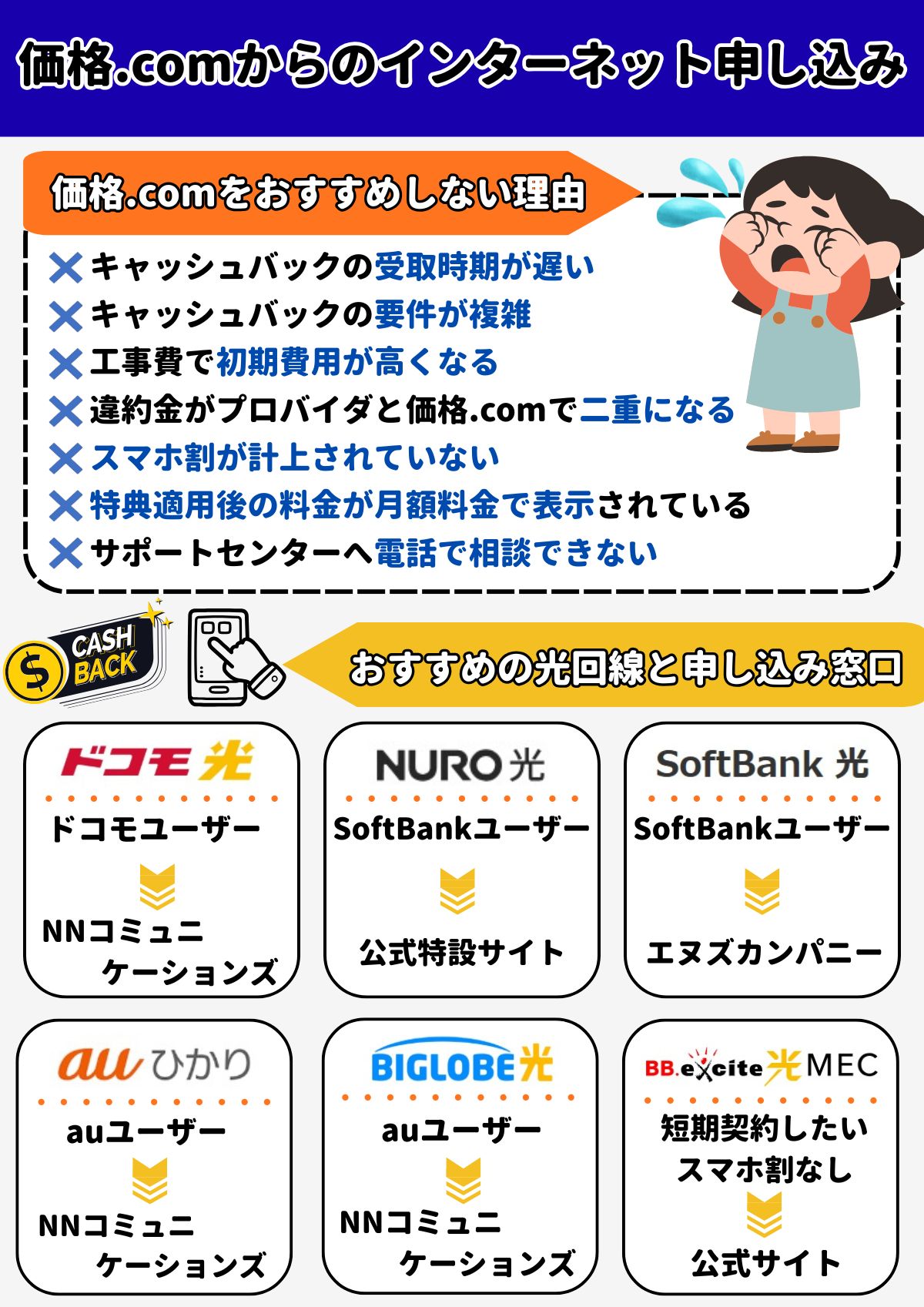 価格.com インターネット