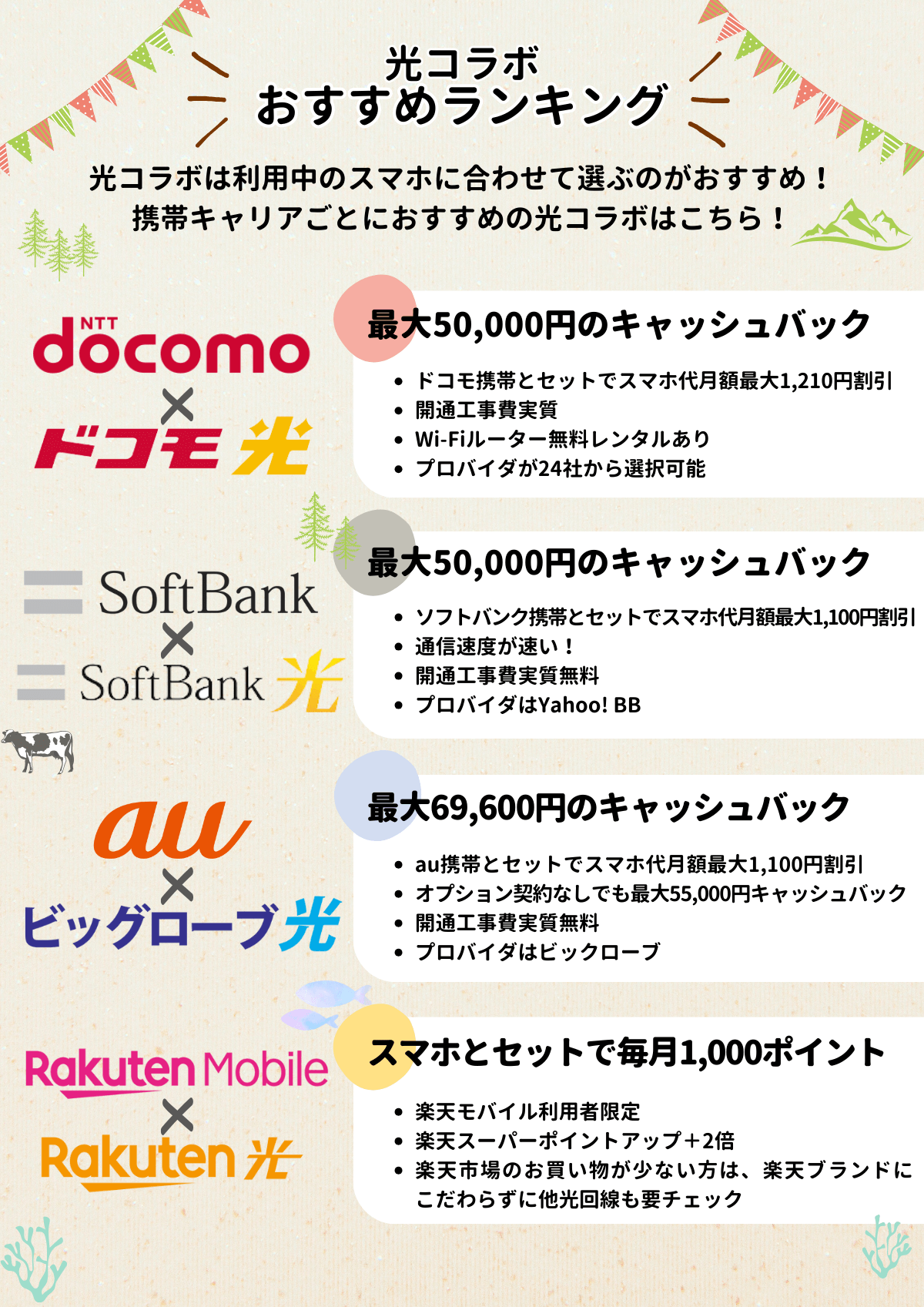 光コラボ おすすめ