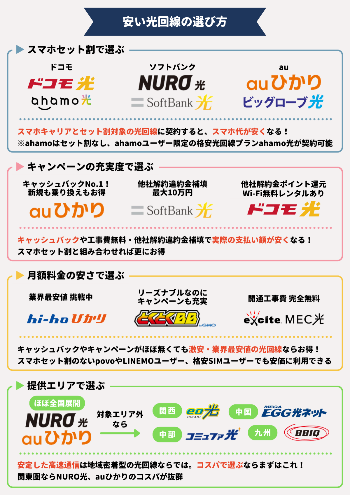 光回線-安い