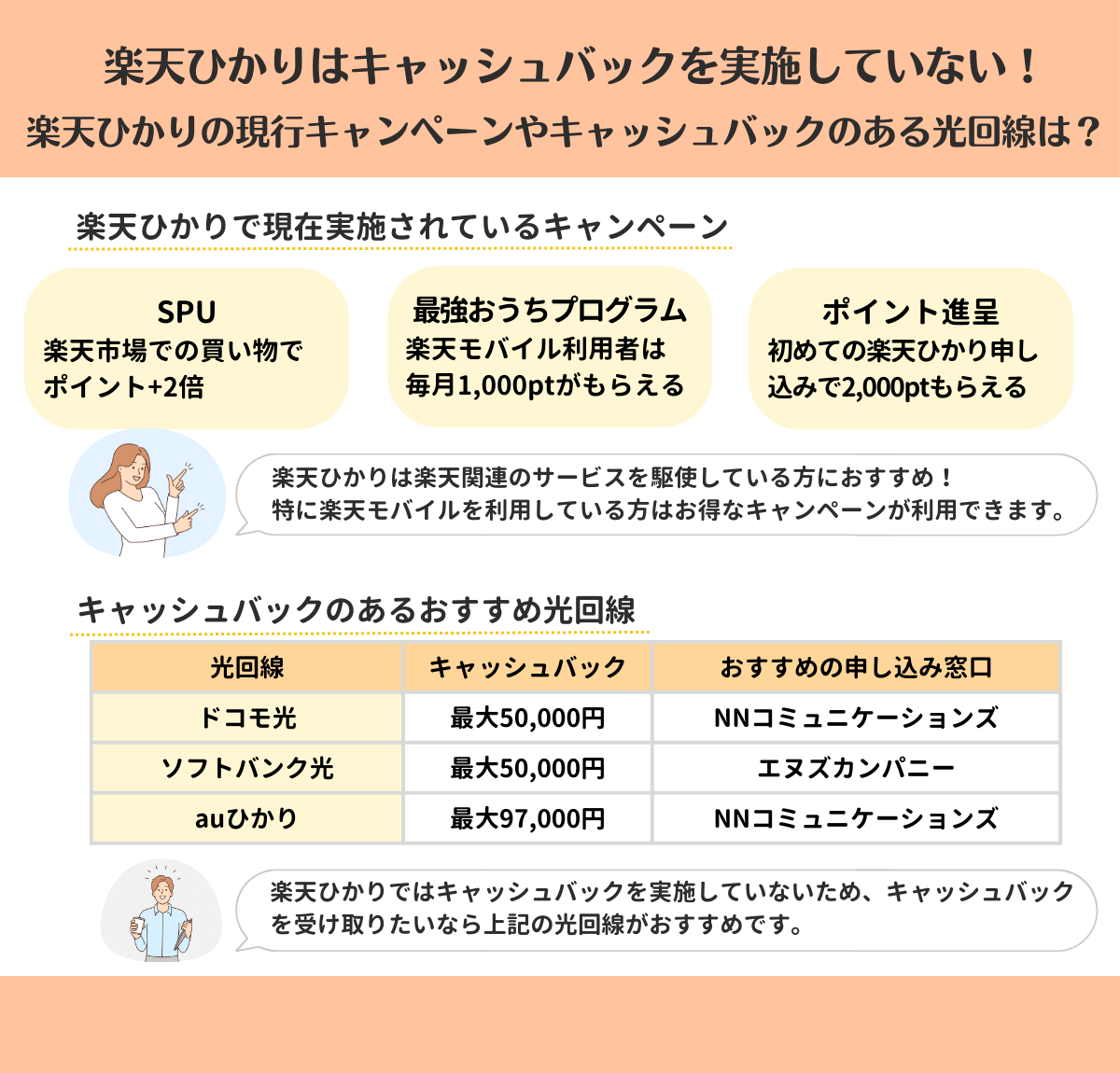 楽天ひかり-キャッシュバック