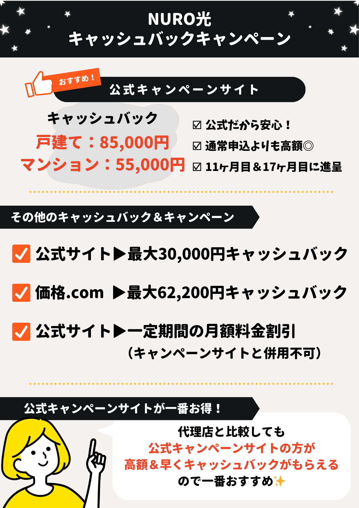 NURO光　キャンペーン