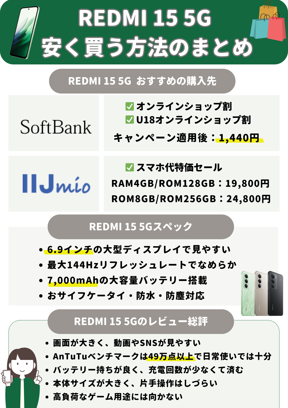 REDMI 15 5G 安く買う