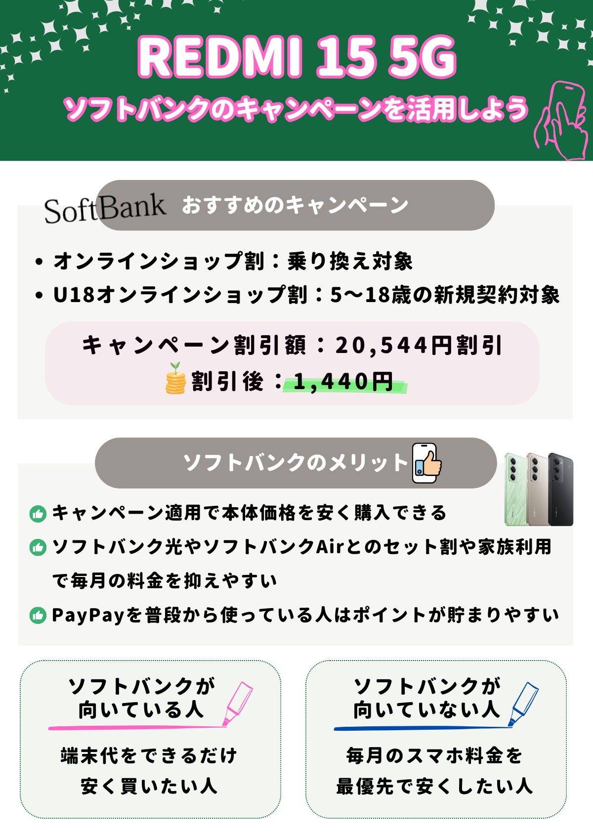 REDMI 15 5G 安く買う