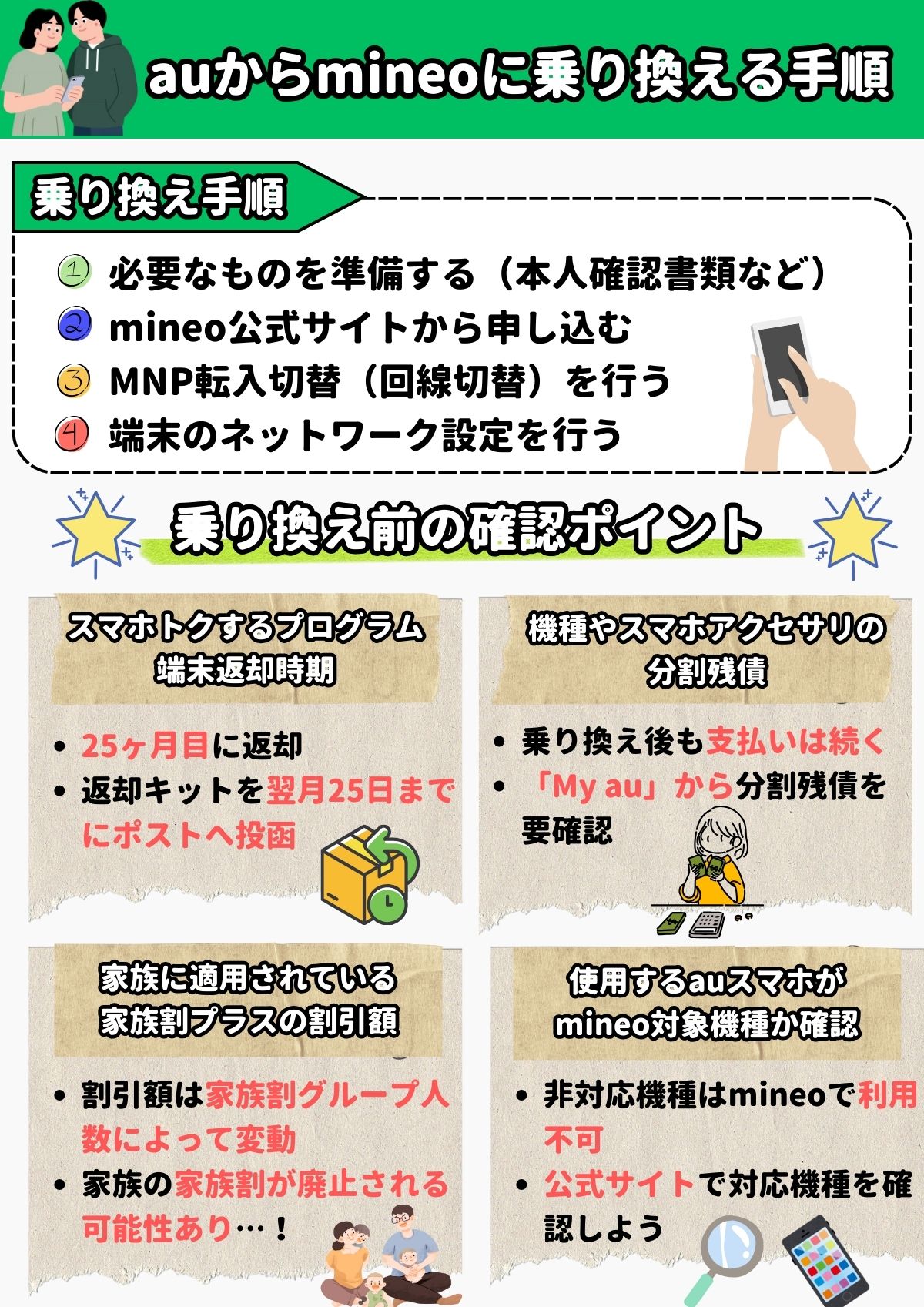 au mineo 乗り換え