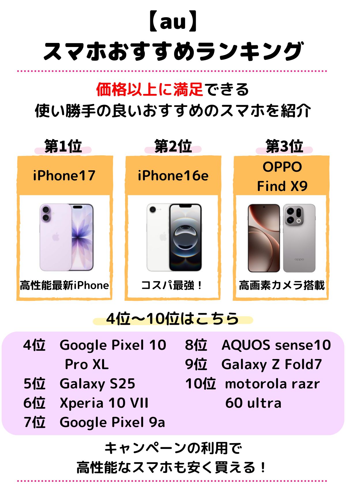 au スマホ おすすめ