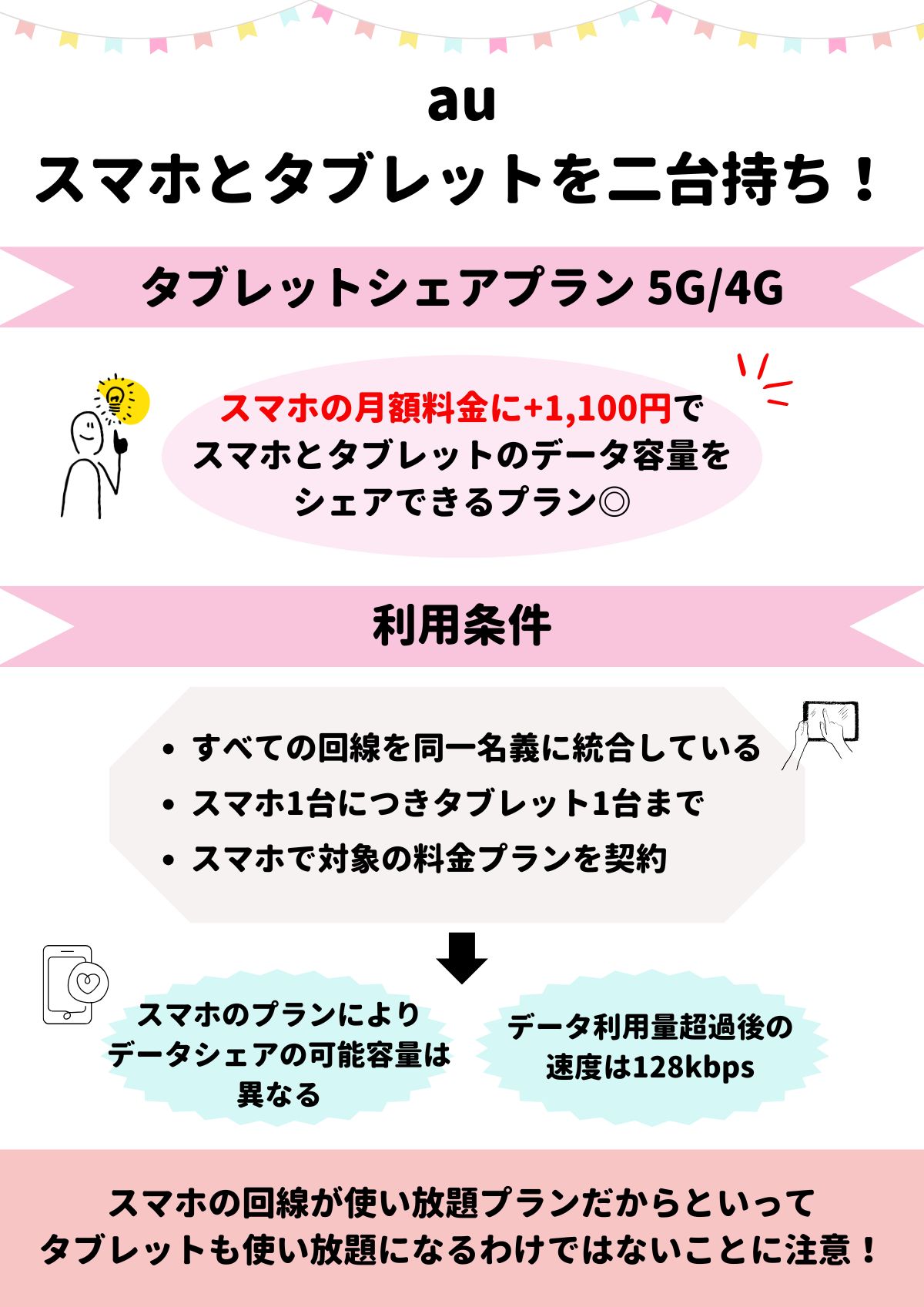 au スマホ タブレット 2台持ち 料金