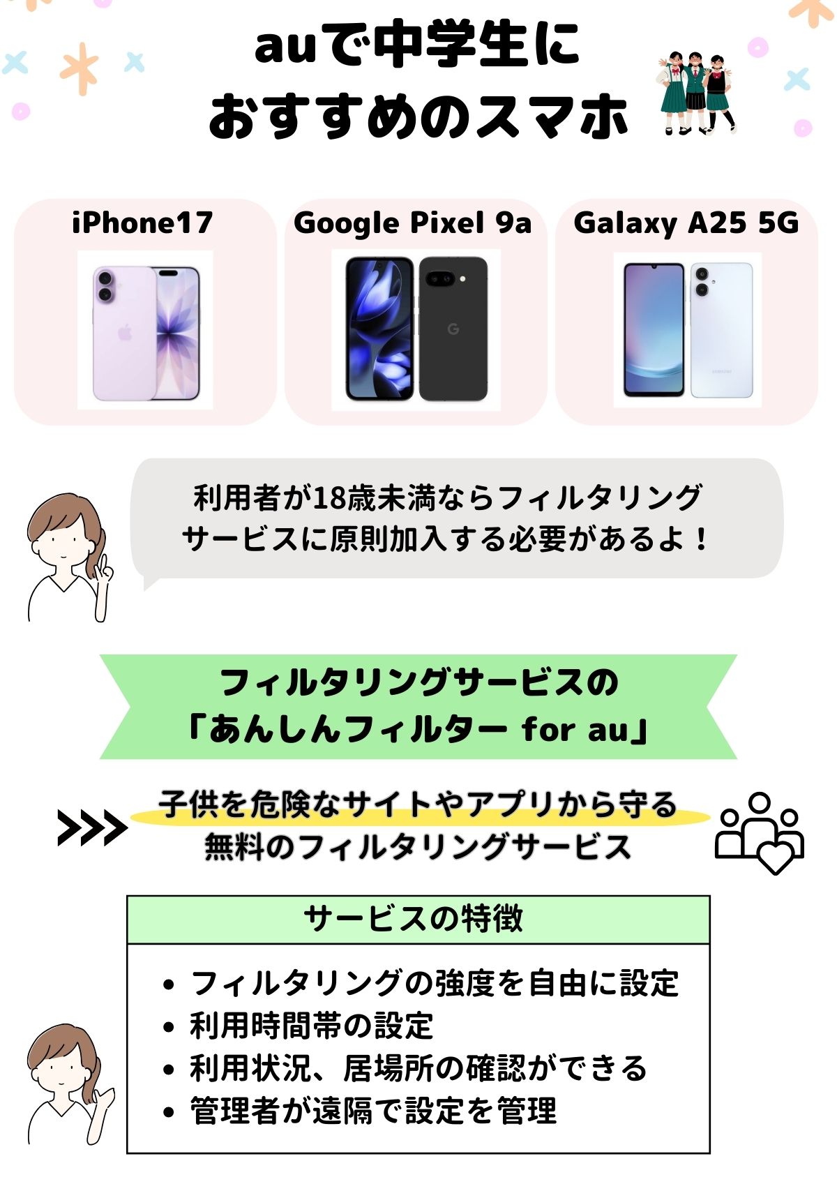 au　中学生　スマホ