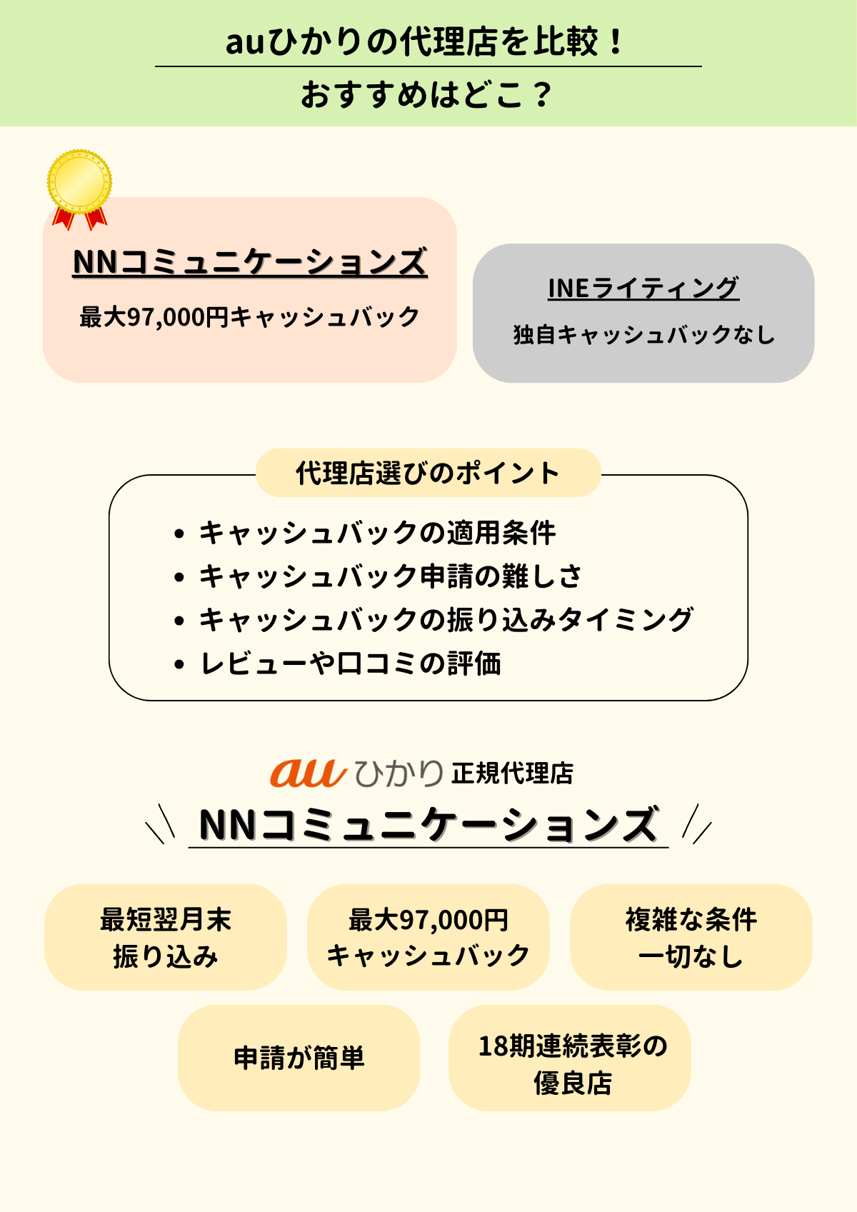 auひかり 代理店