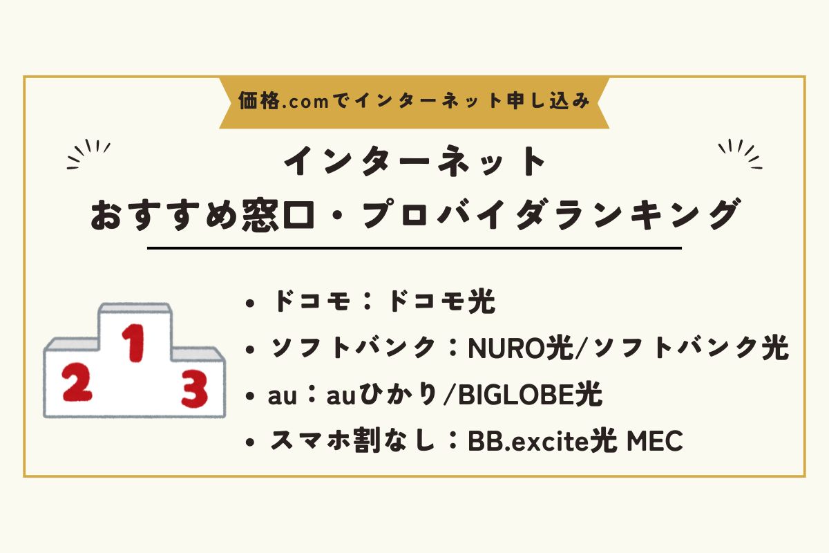 価格.com インターネット