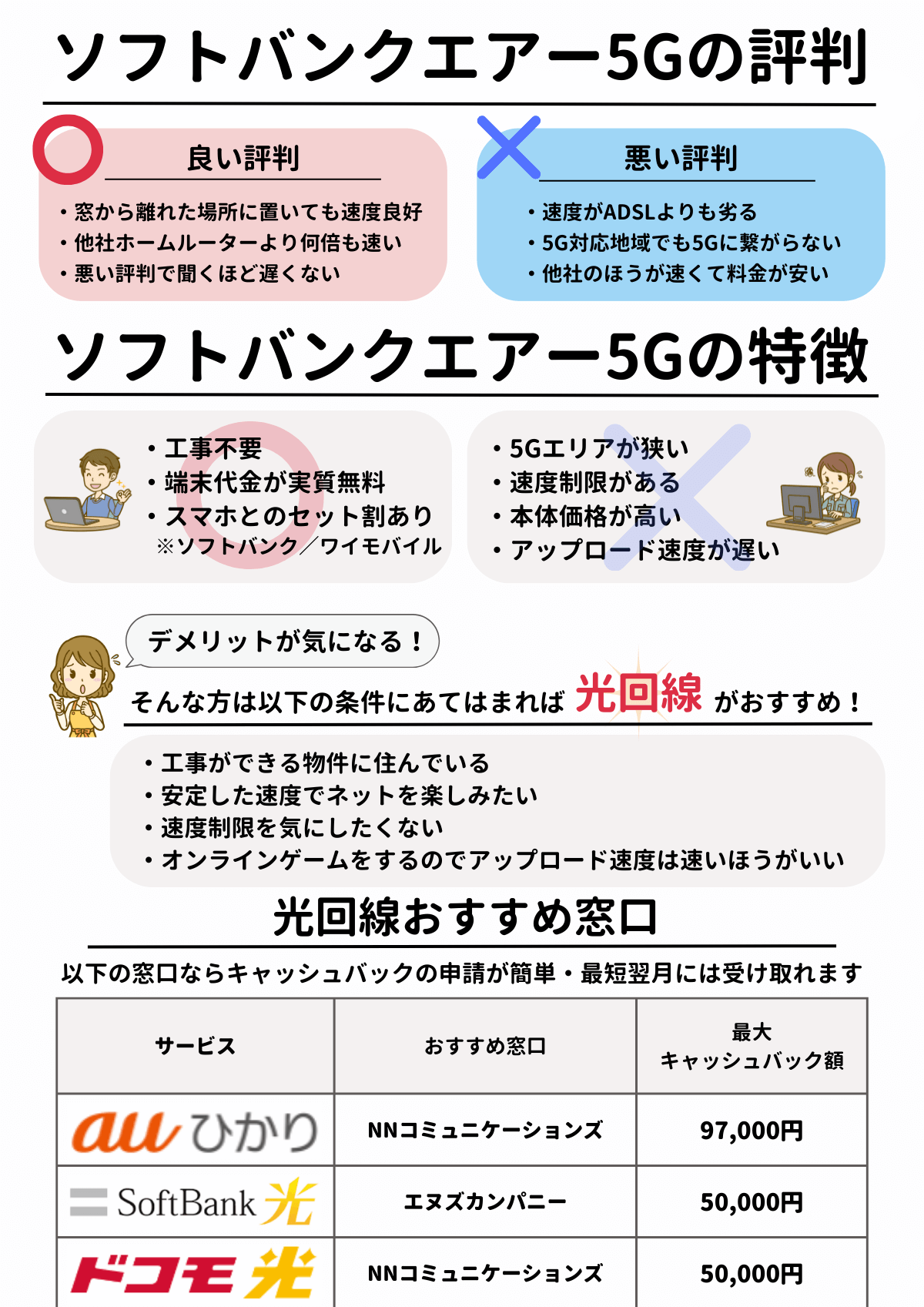 ソフトバンクエアー 5G 評判