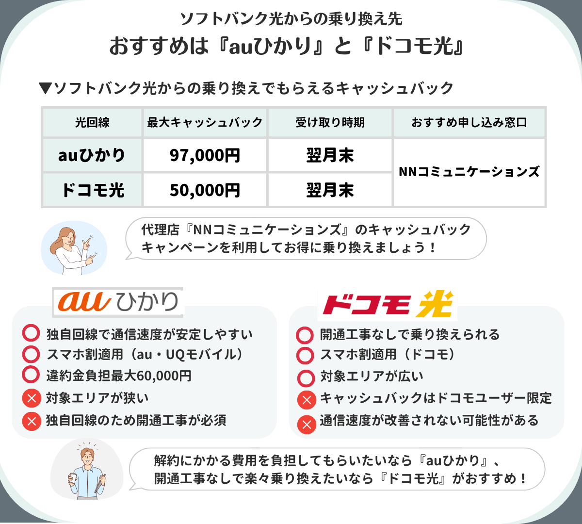 ソフトバンク光 乗り換え先