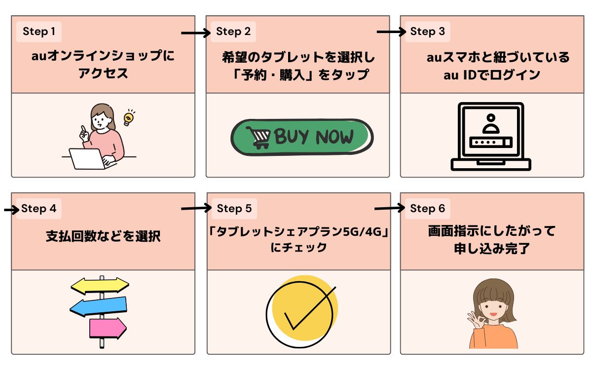 au スマホ タブレット 2台持ち 料金