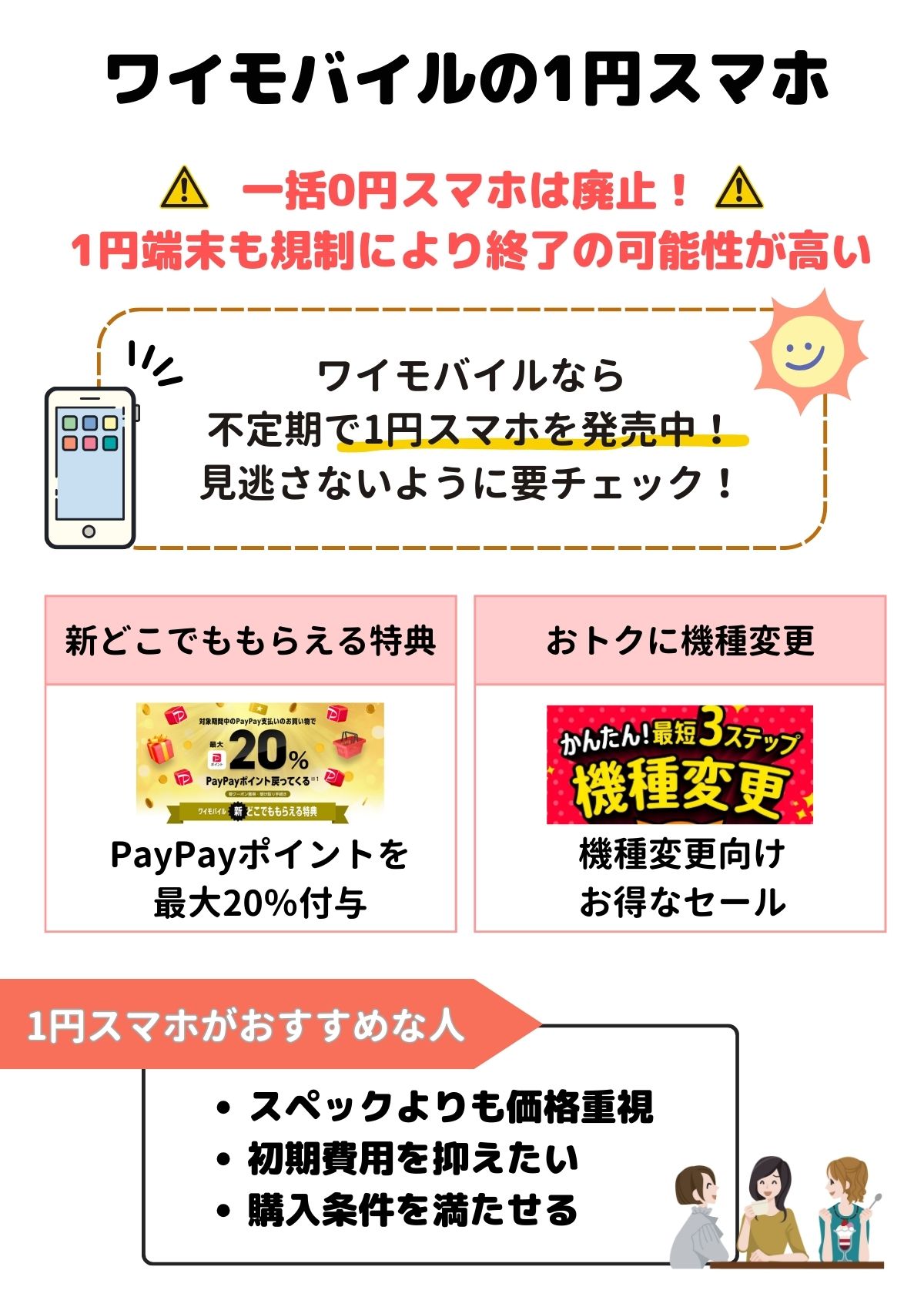 ワイモバイル　1円