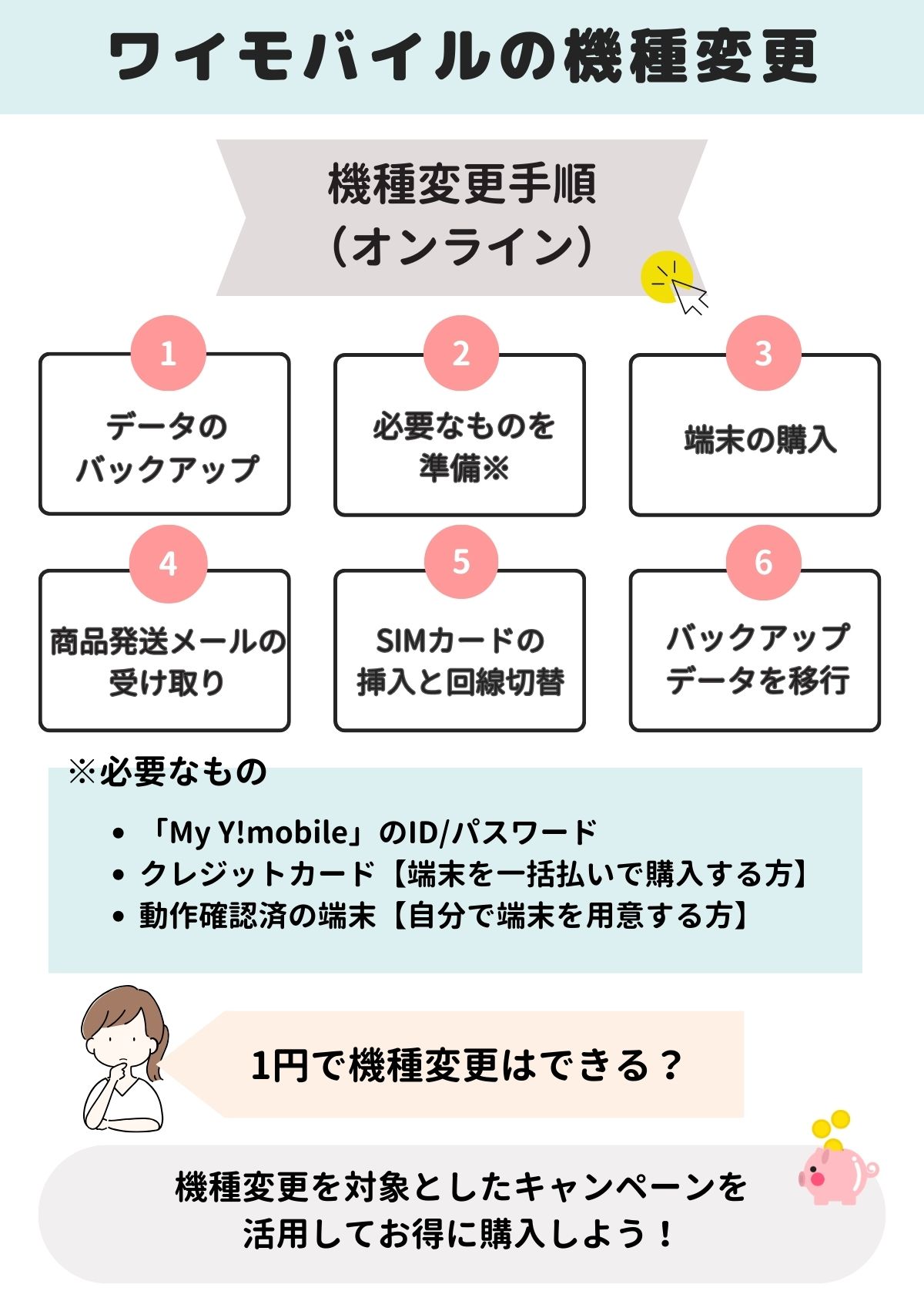 ワイモバイル　機種変更