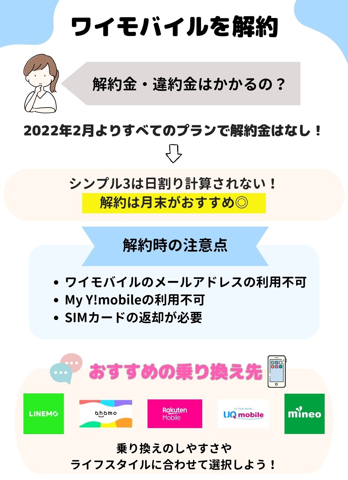 ワイモバイル 解約