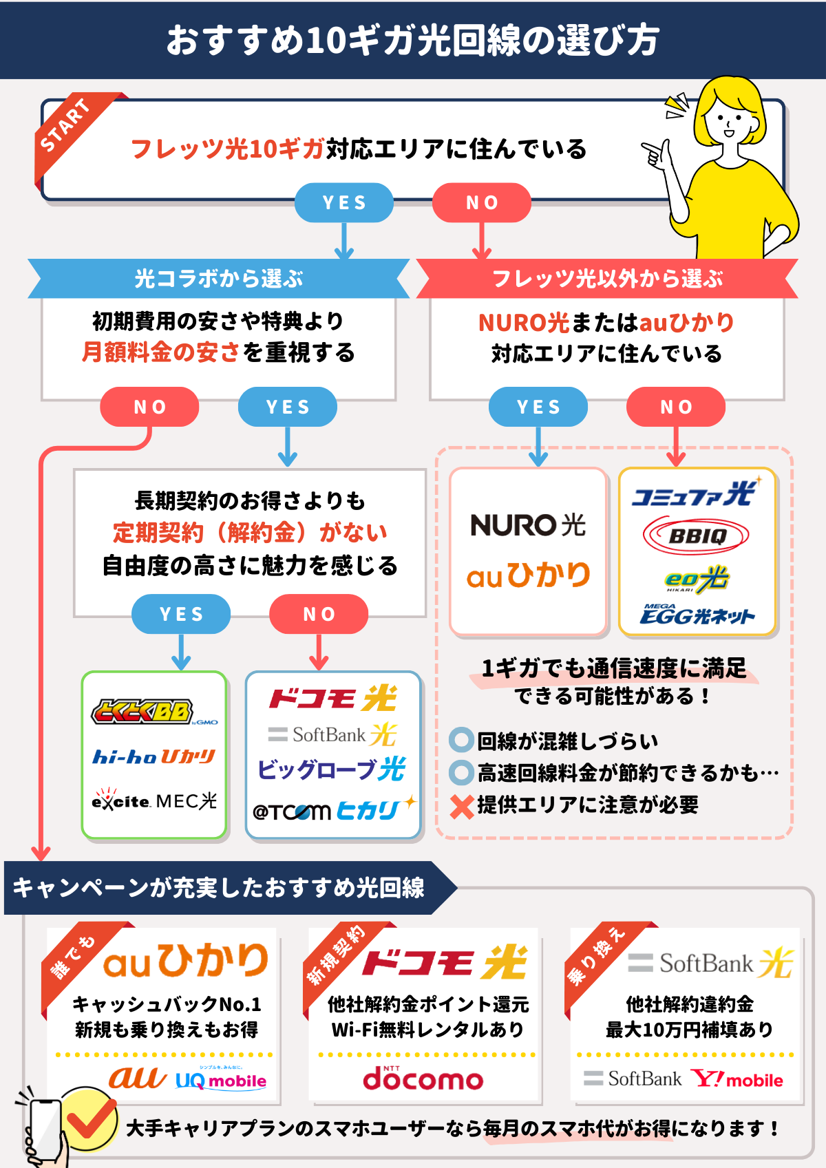 光回線-おすすめ