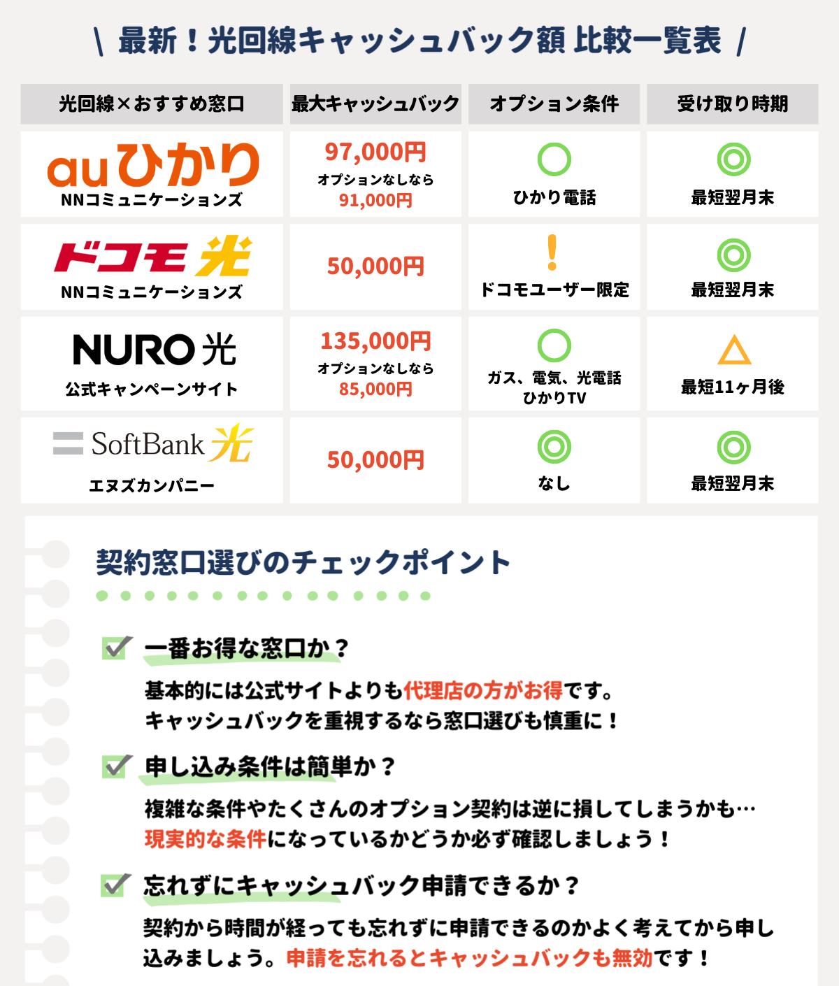 光回線-キャッシュバック