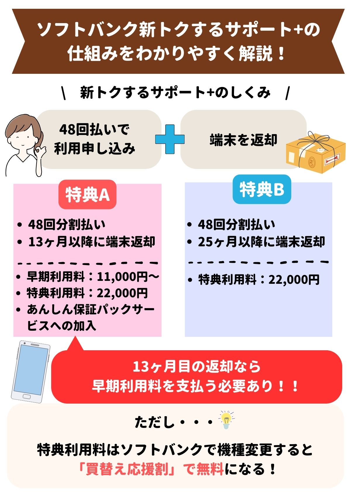 新トクするサポート