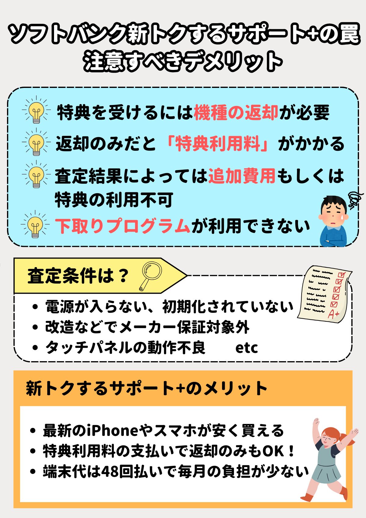 新トクするサポート