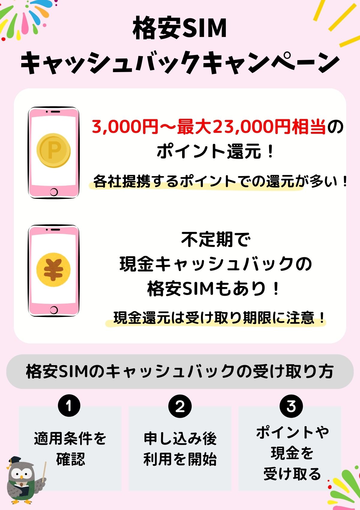 格安SIM キャッシュバック