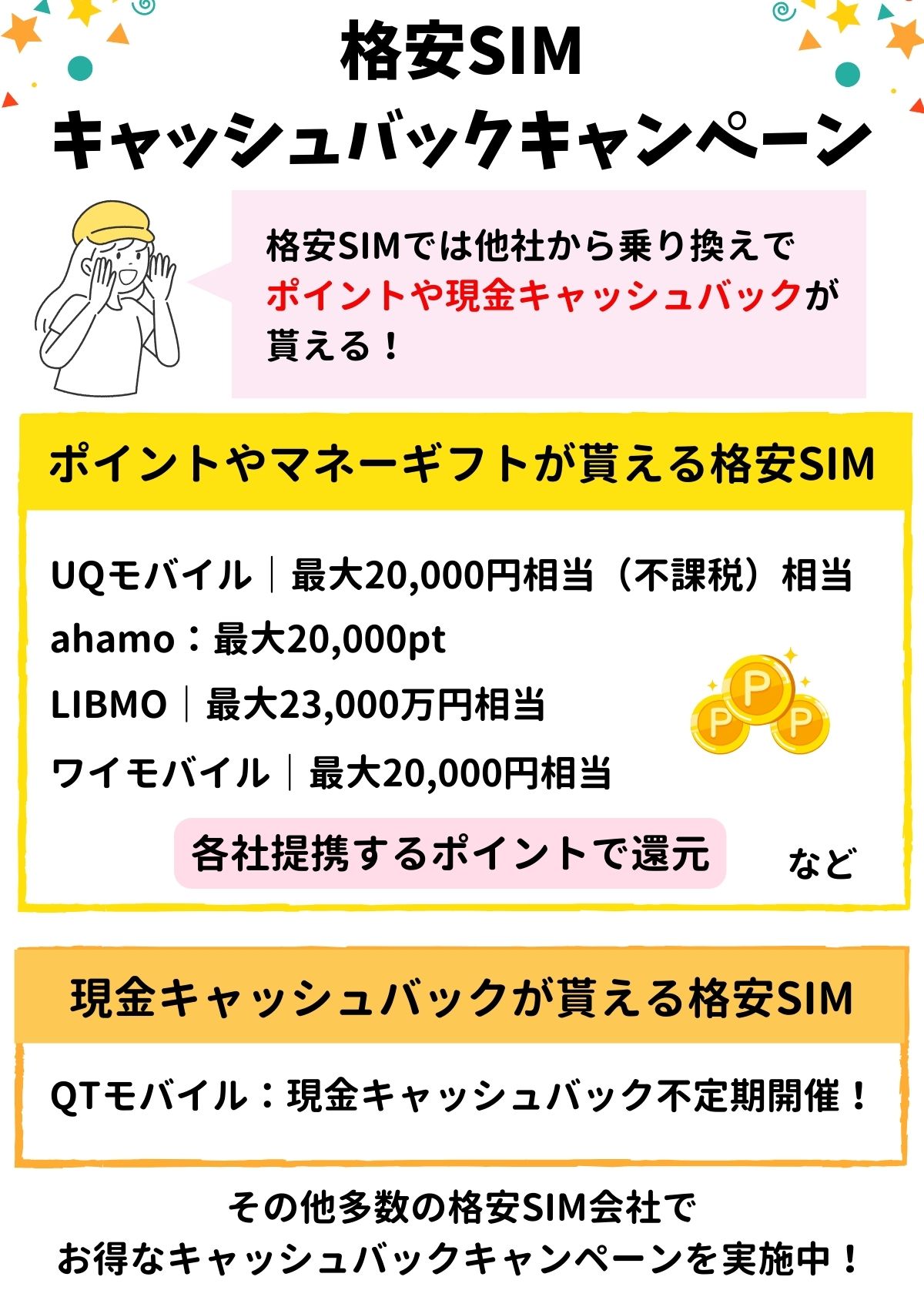 格安SIM キャッシュバック