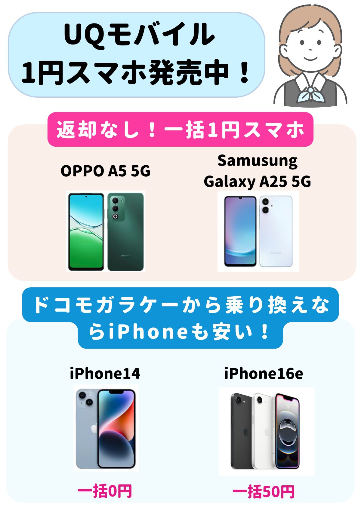 UQモバイル　1円スマホ
