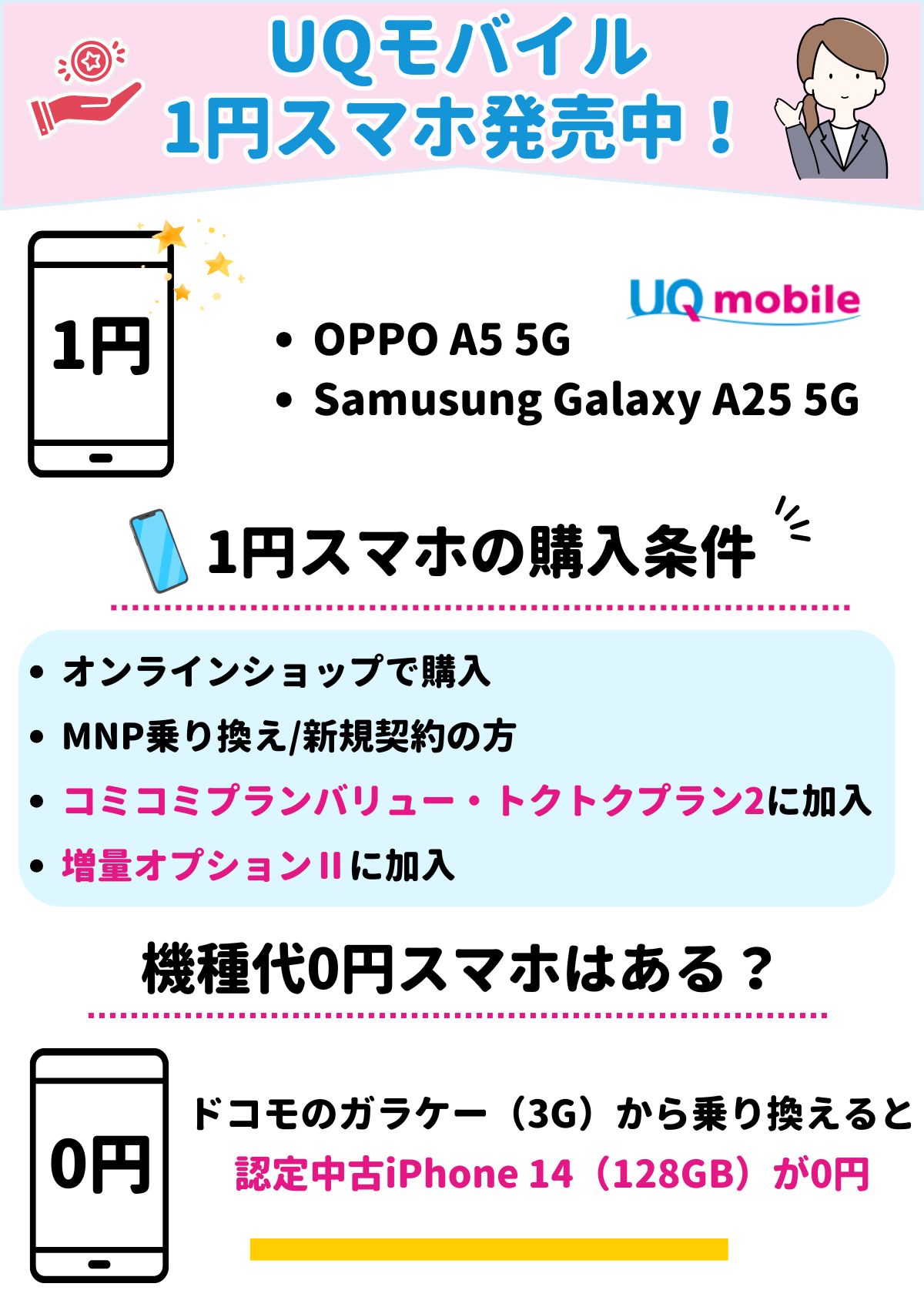 UQモバイル 1円スマホ