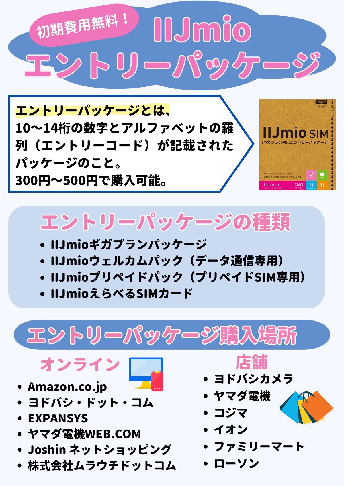 IIJmio　エントリーパッケージ