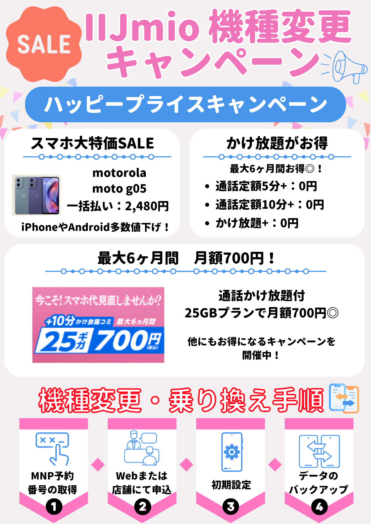 IIJmio　機種変更キャンペーン