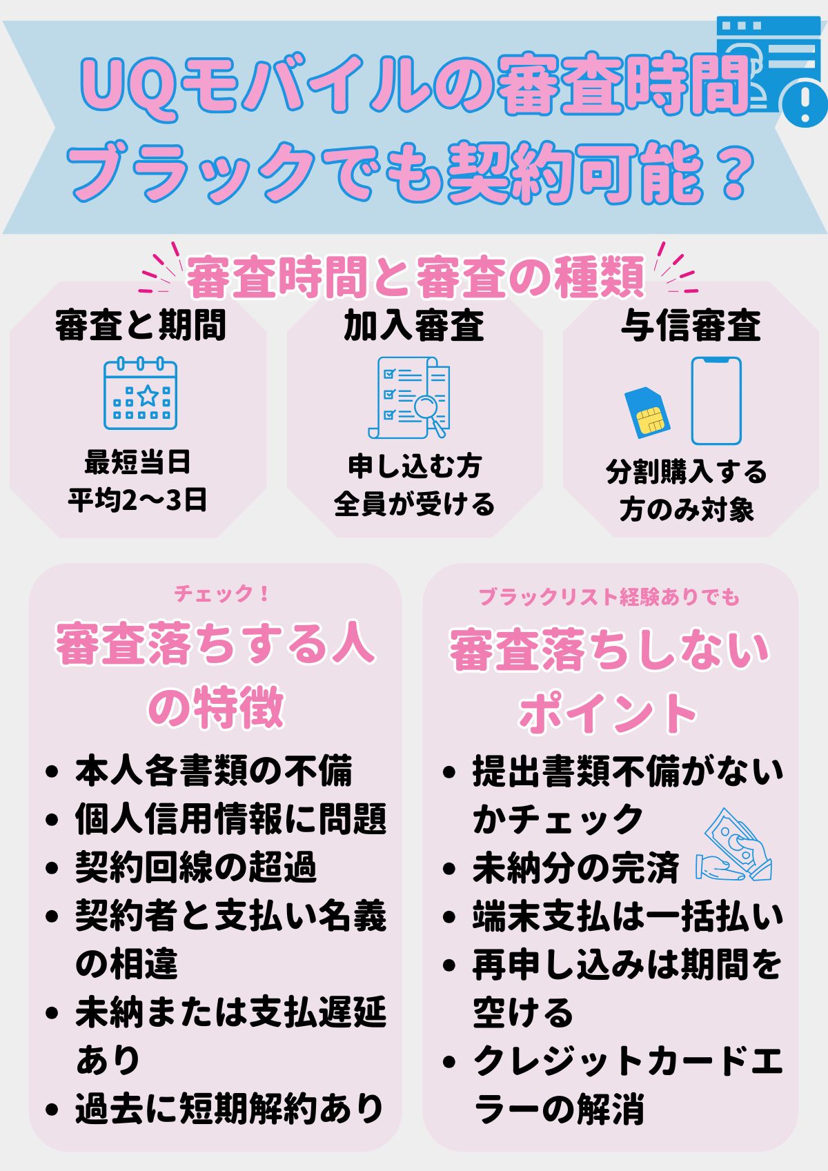 uqモバイル 審査 時間