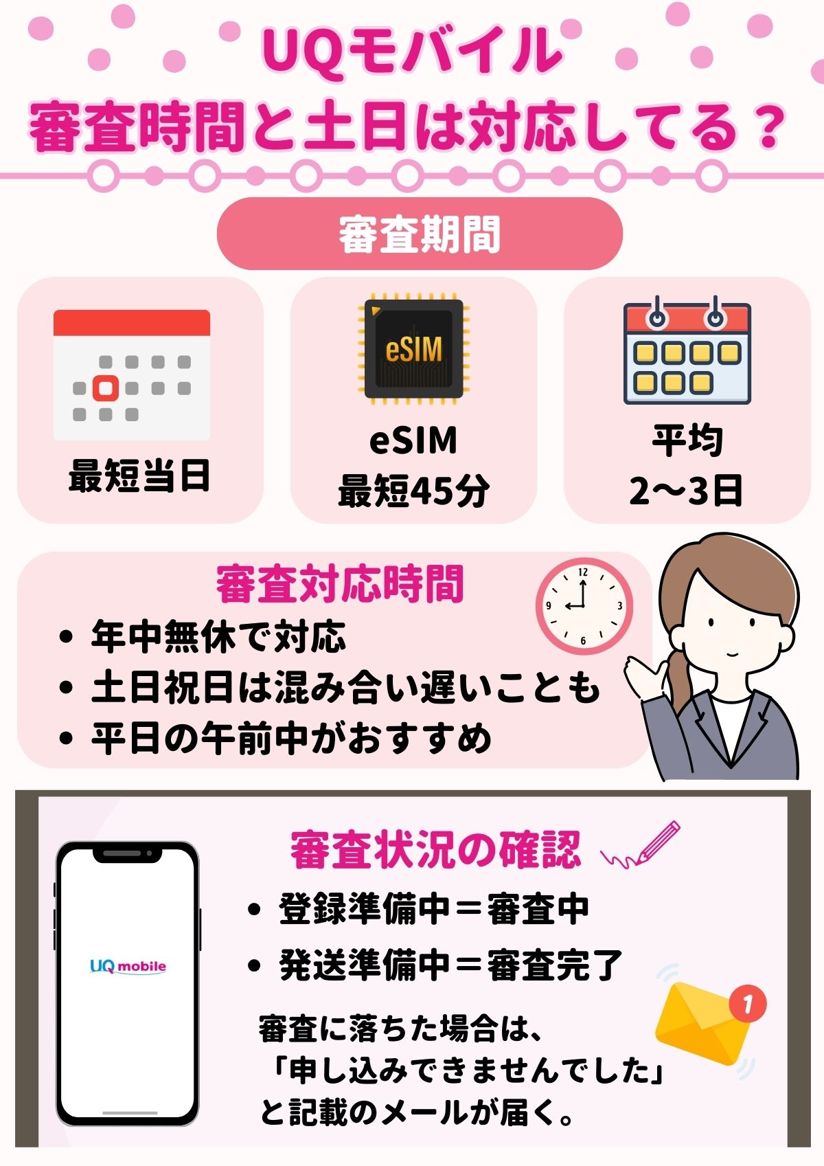 uqモバイル 審査 時間