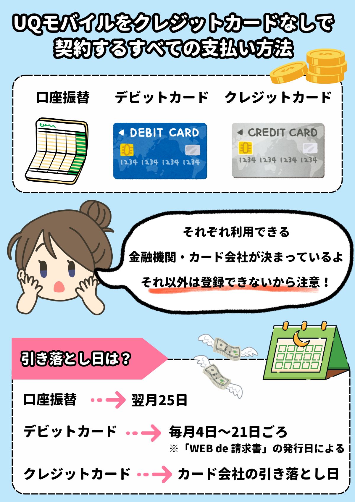 UQモバイル クレジットカードなし